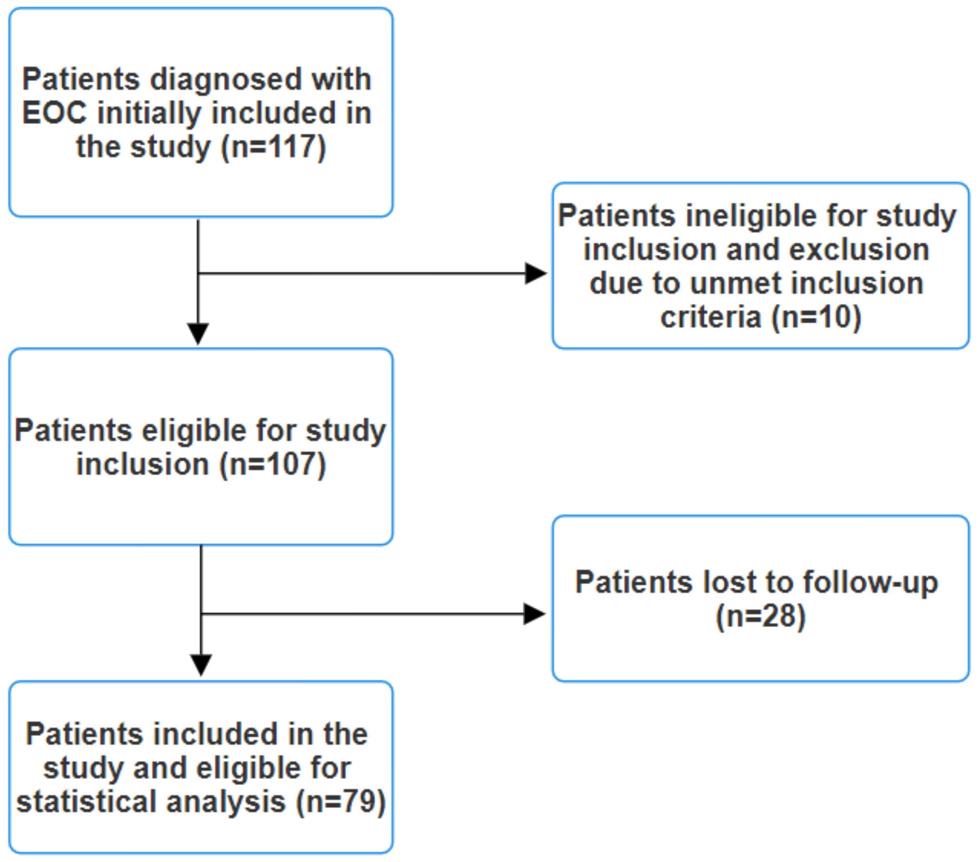 Medicina 60 01290 g001