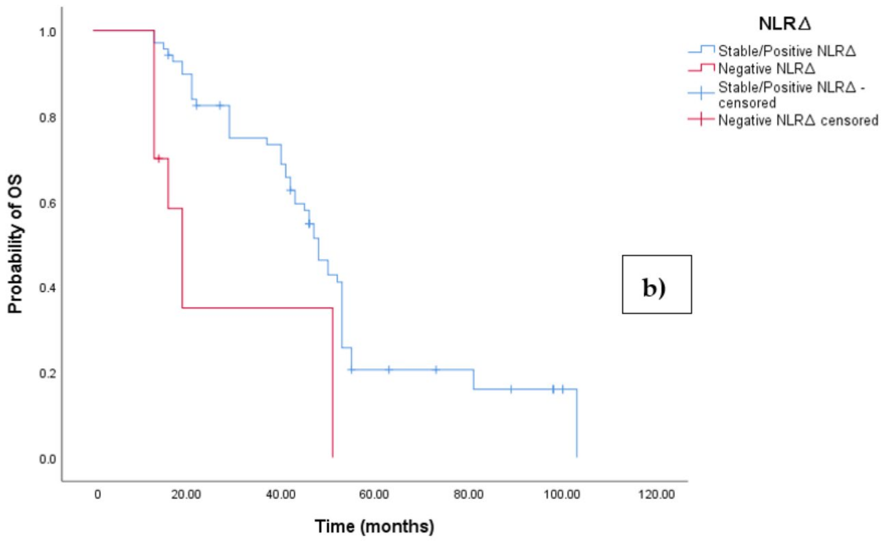 Medicina 60 01290 g004b