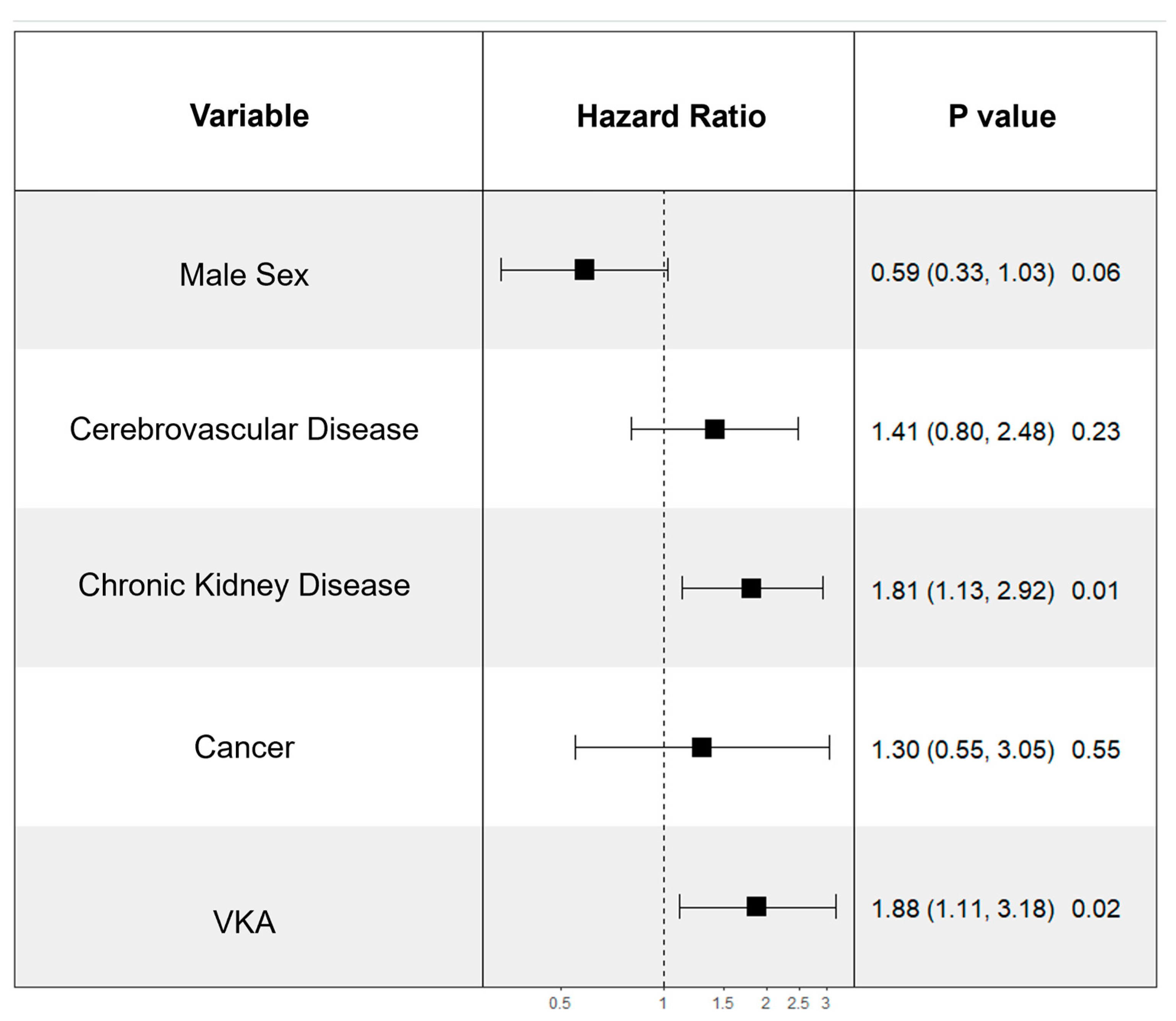 Medicina 60 01294 g005