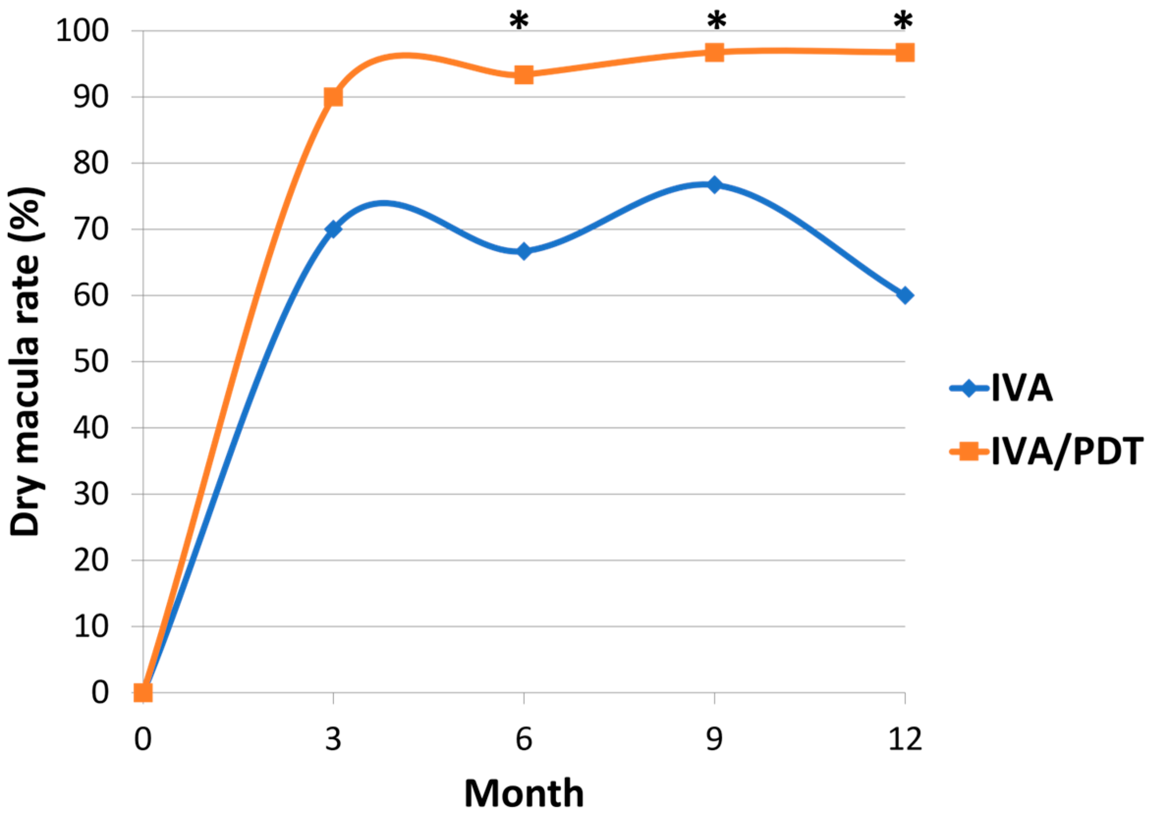 Medicina 60 01311 g003