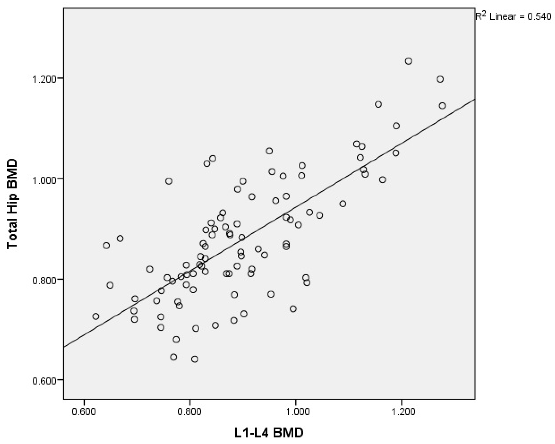 Medicina 60 01313 g003