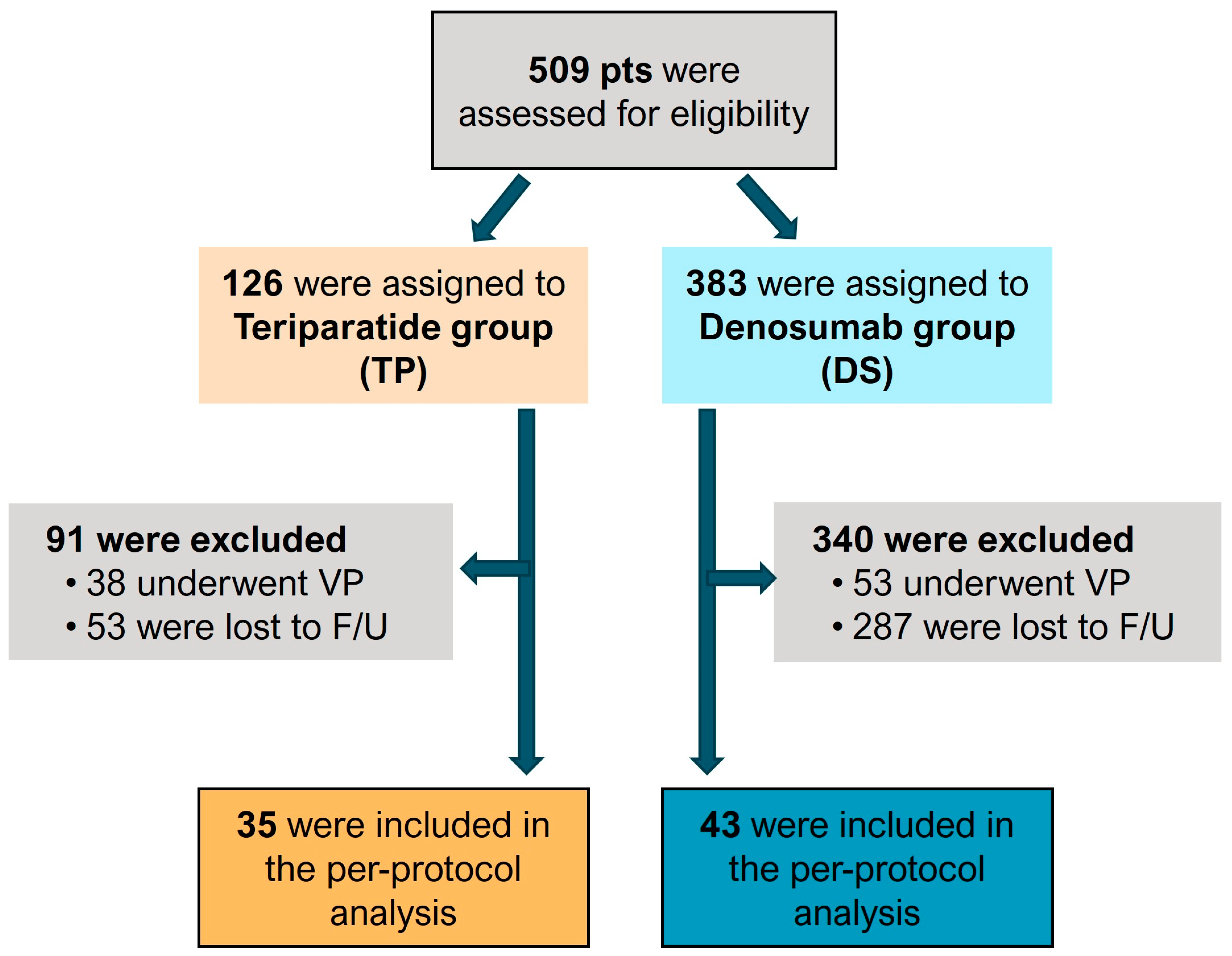 Medicina 60 01314 g001 Medicina 60 01314 g001
