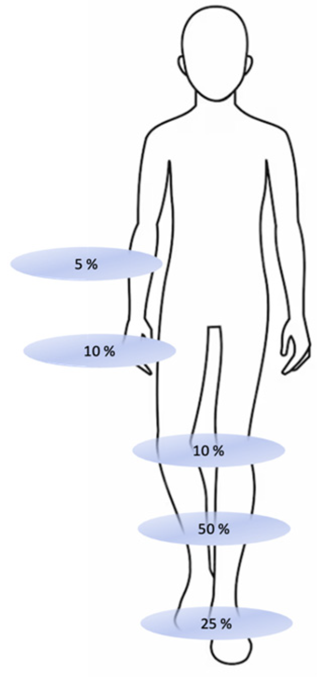 Medicina 60 01327 g001