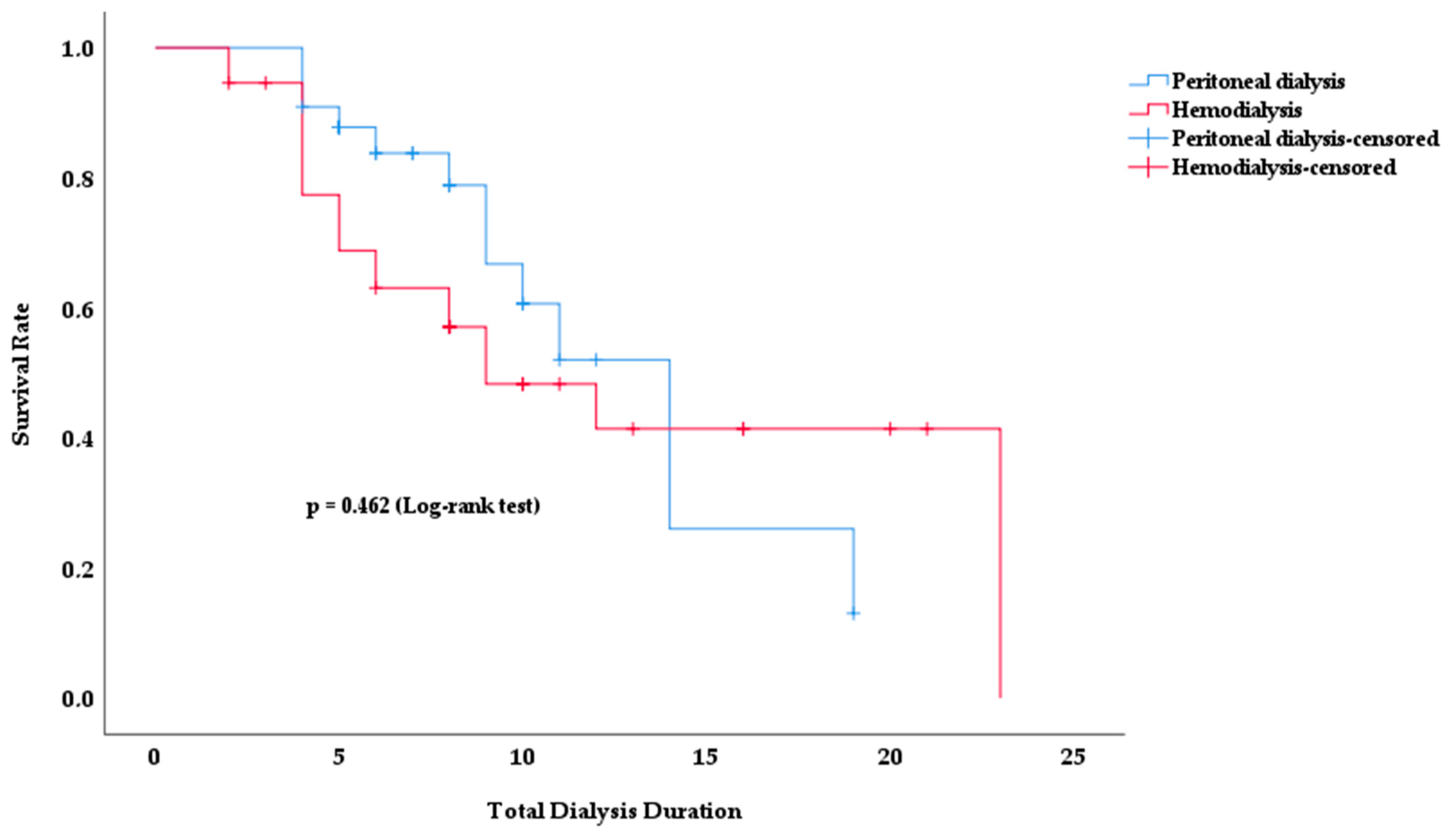 Medicina 60 01331 g002