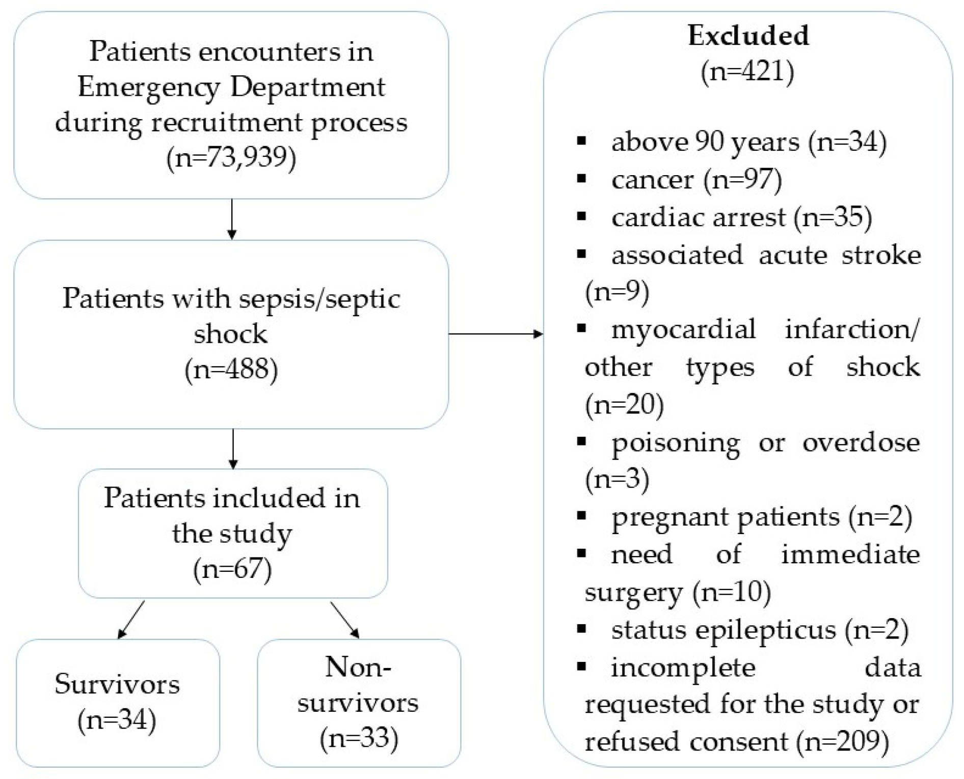 Medicina 60 01333 g001