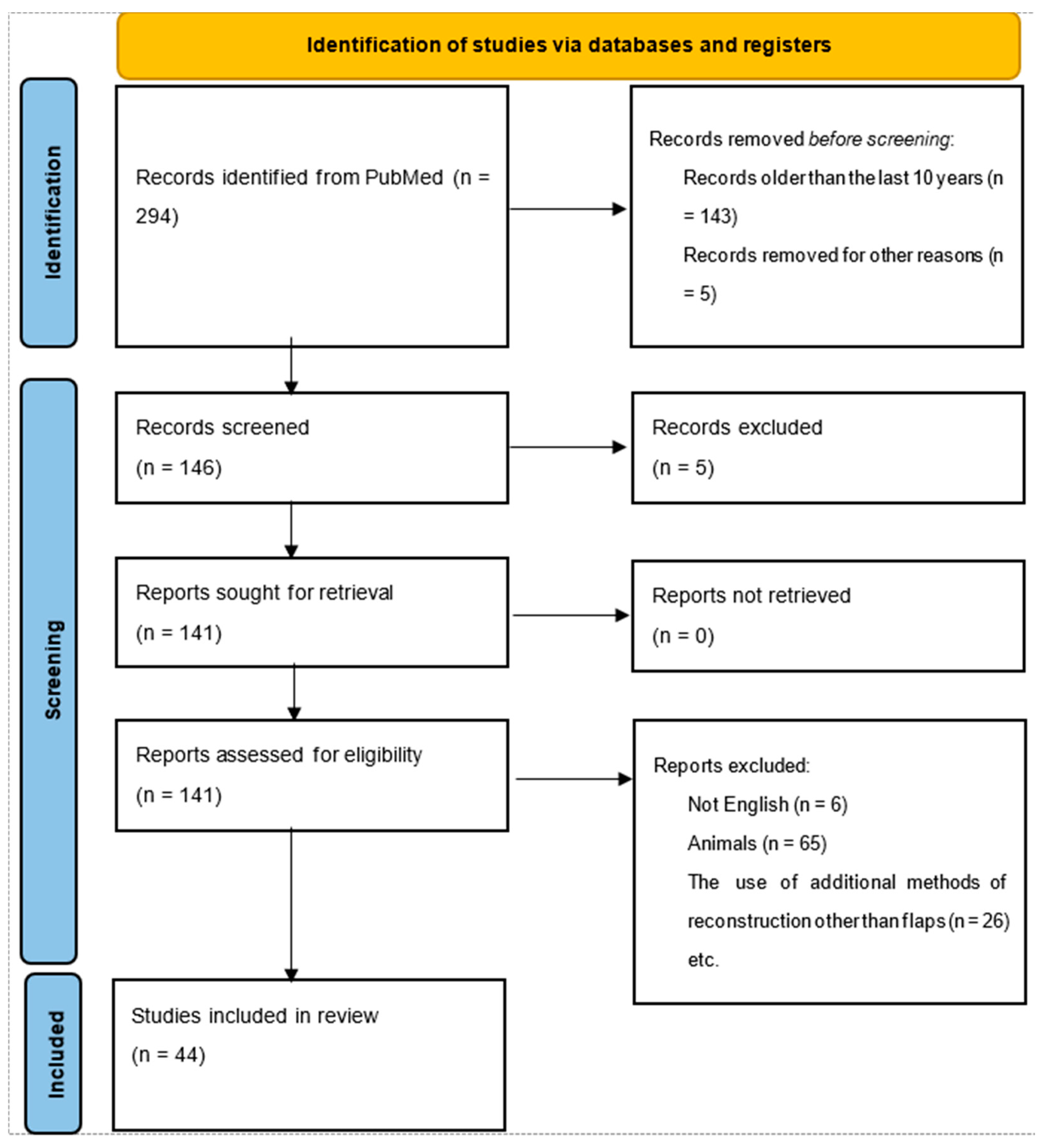 Medicina 60 01340 g001