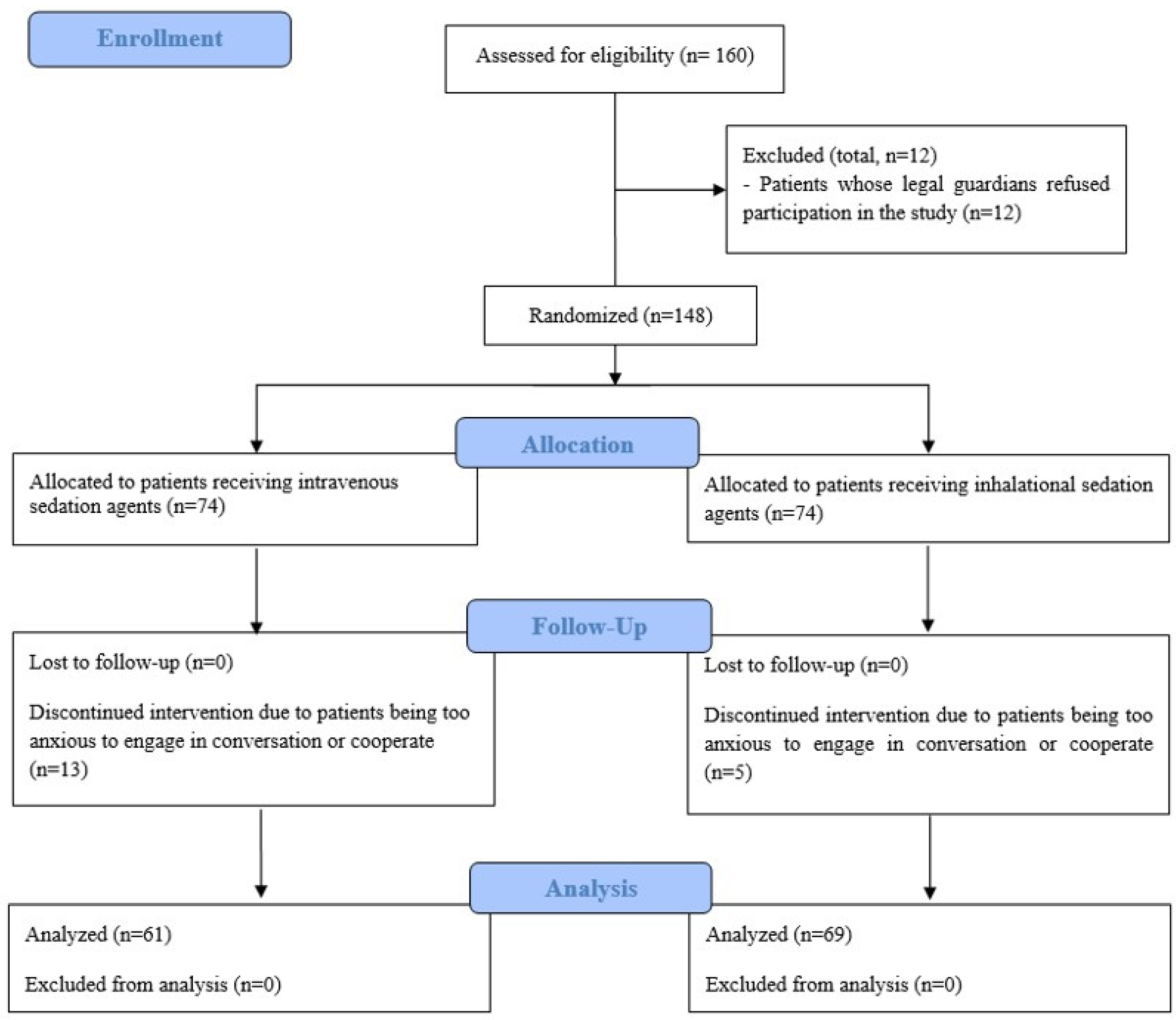 Medicina 60 01342 g001