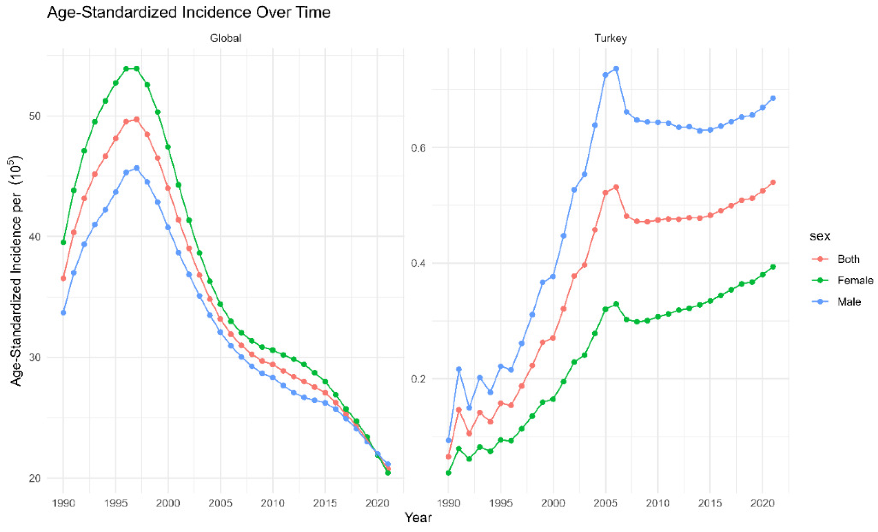 Medicina 60 01357 g001