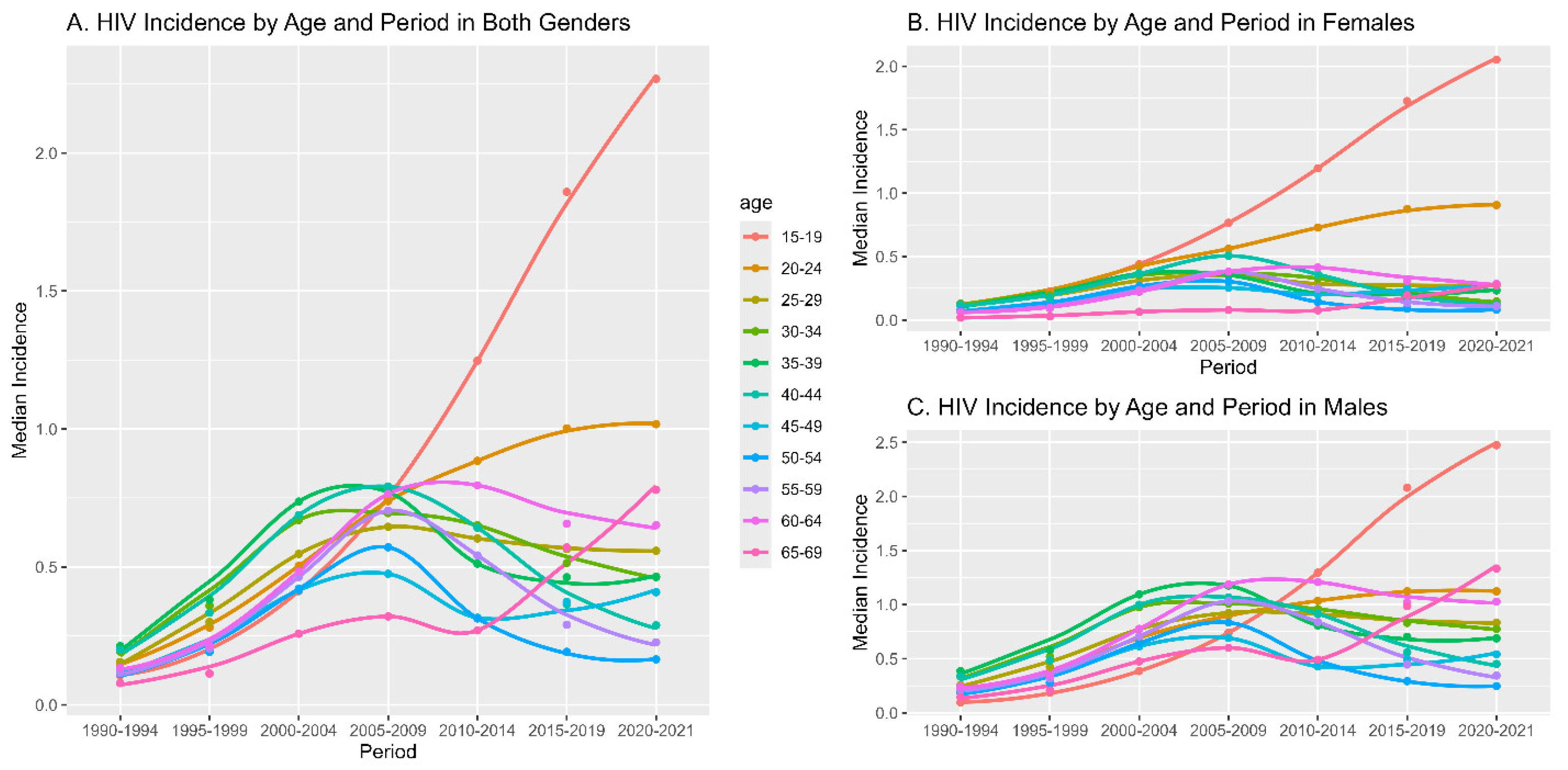 Medicina 60 01357 g003