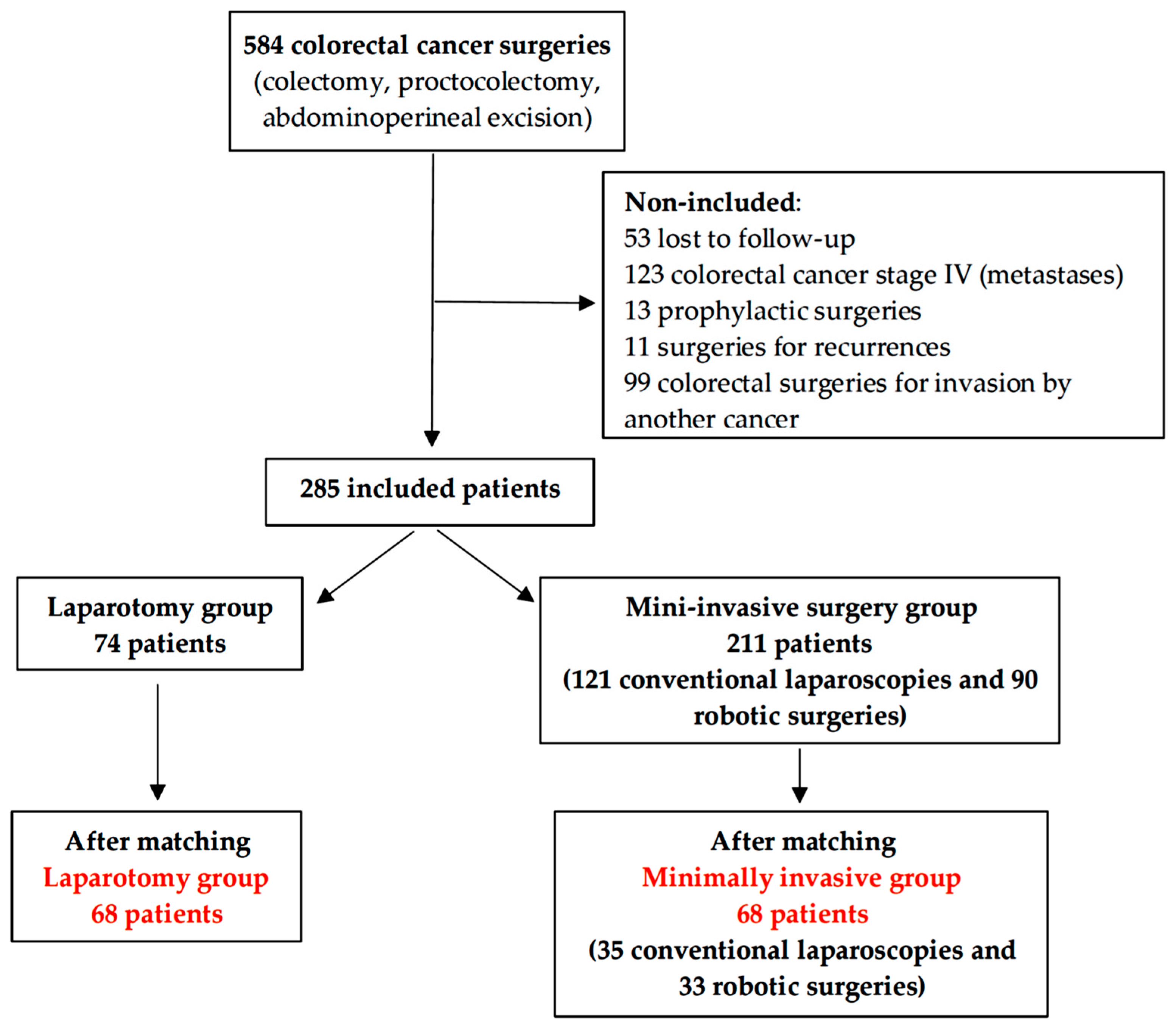Medicina 60 01362 g001