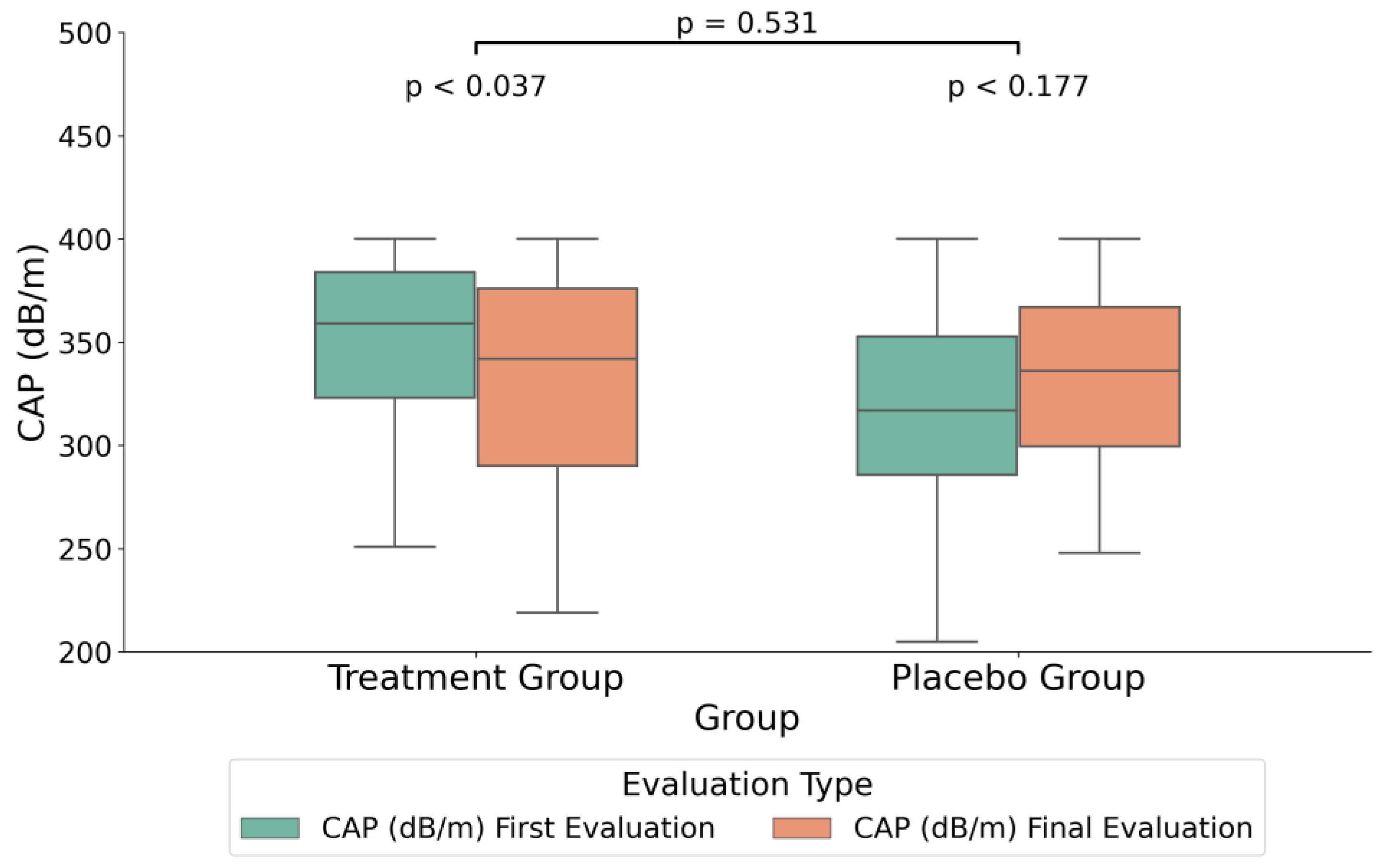 Medicina 60 01366 g002