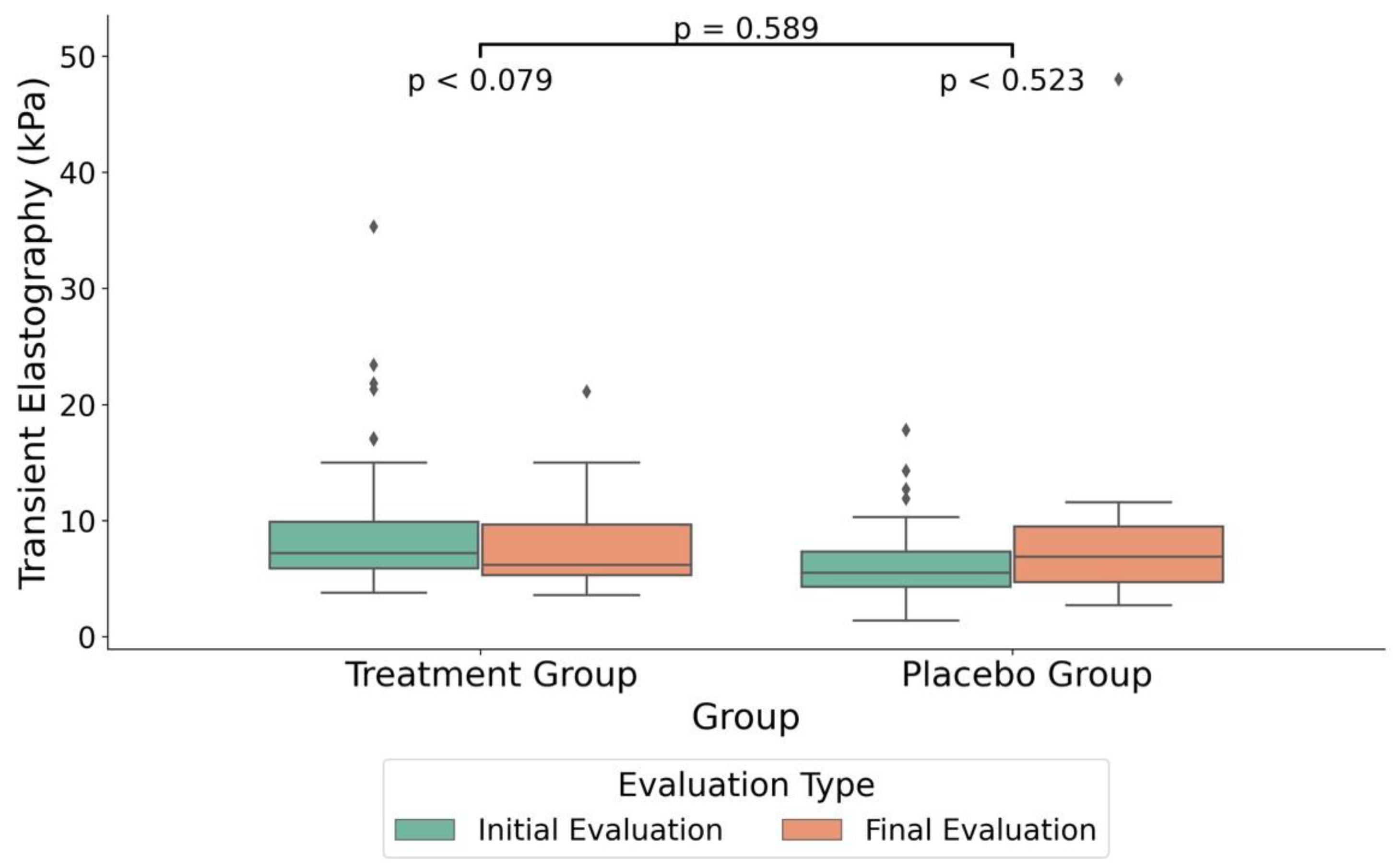 Medicina 60 01366 g003