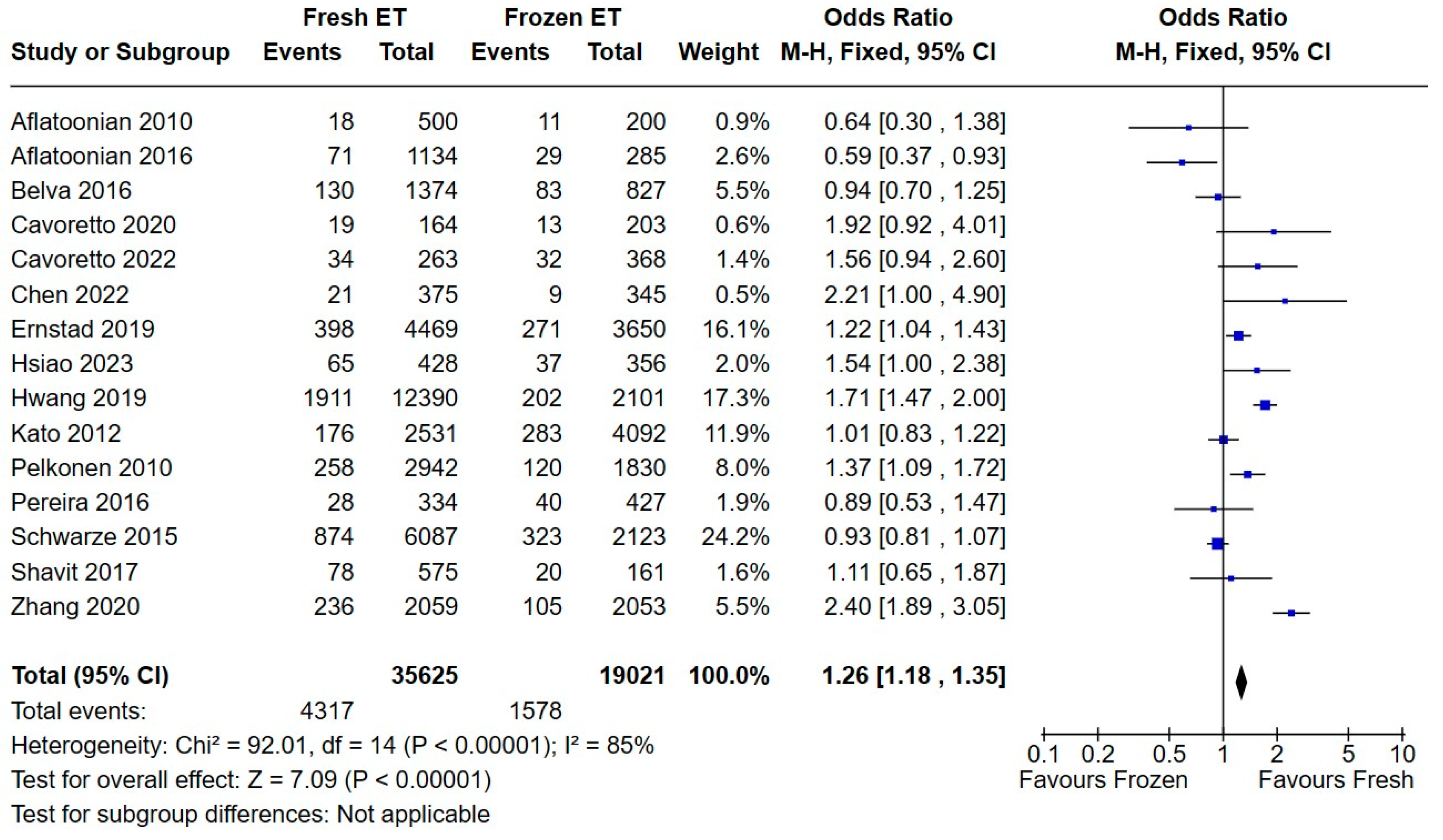 Medicina 60 01373 g002