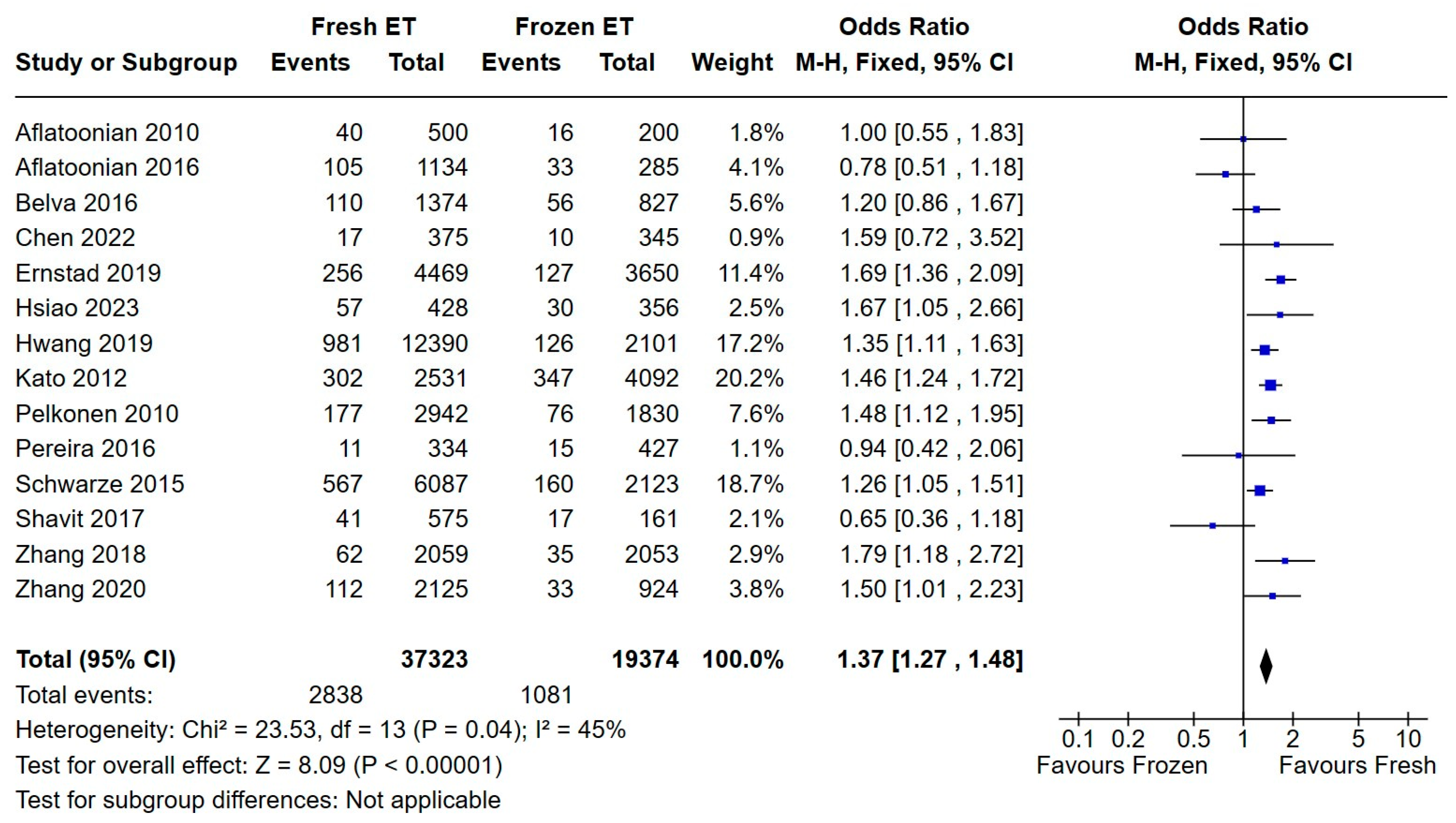 Medicina 60 01373 g004