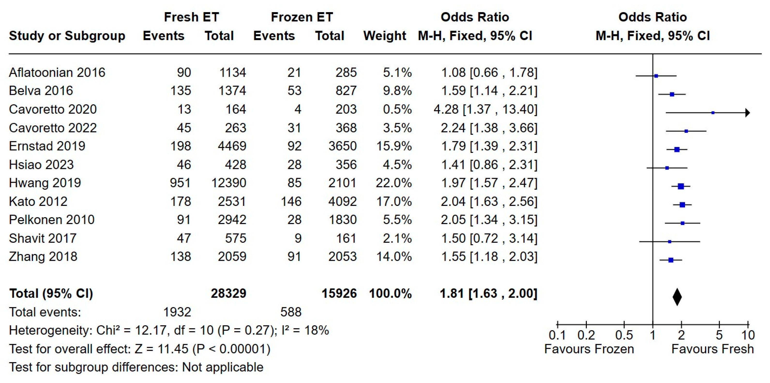 Medicina 60 01373 g006