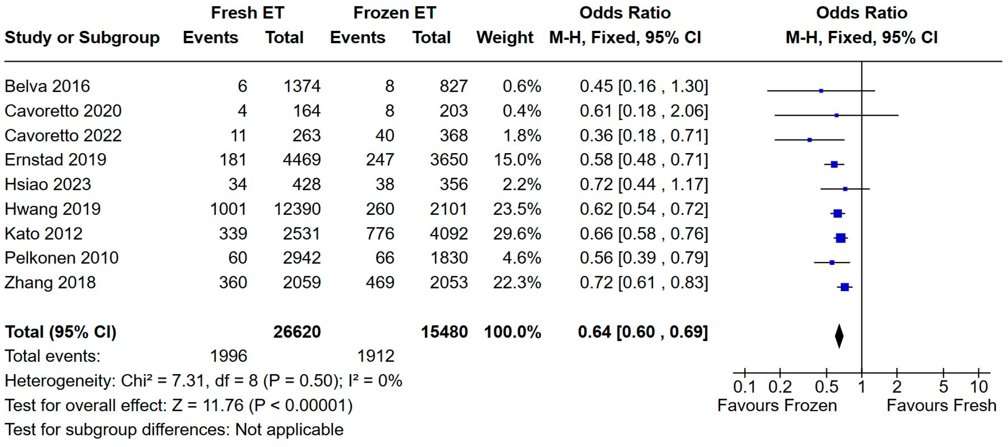 Medicina 60 01373 g007
