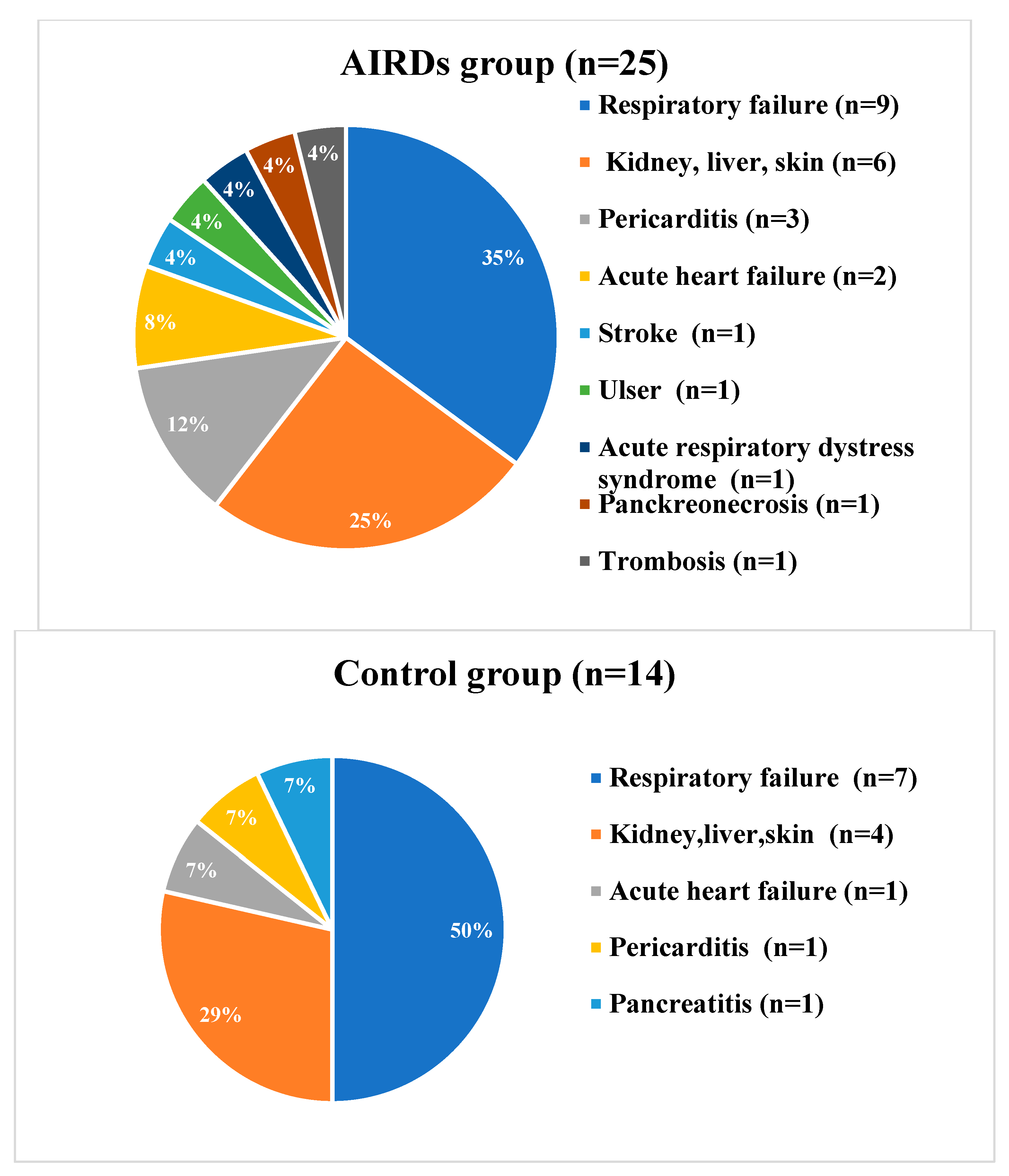 Medicina 60 01377 g003
