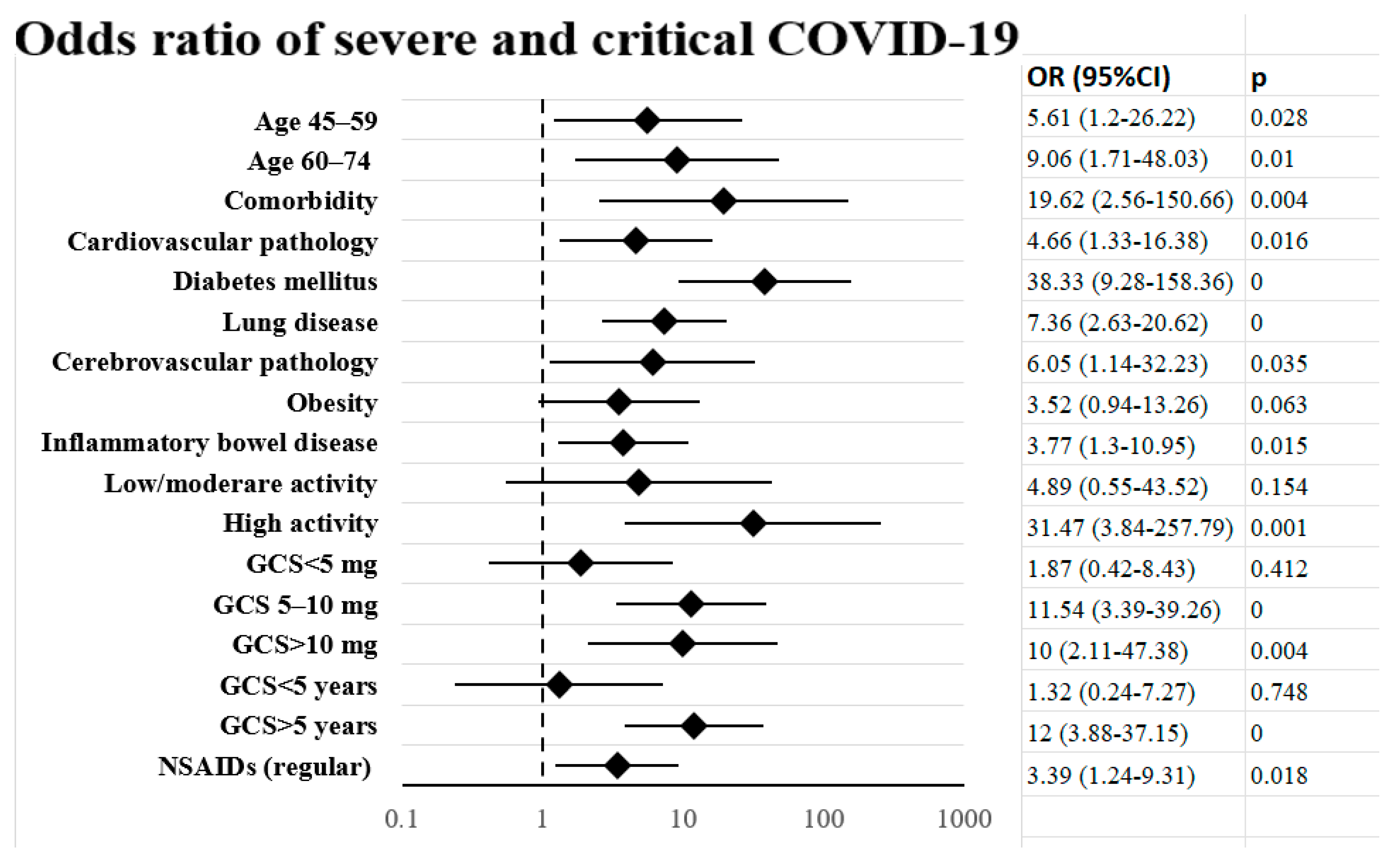 Medicina 60 01377 g004