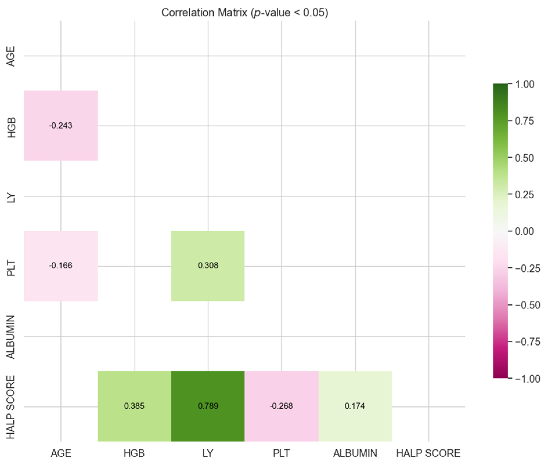 Medicina 60 01385 g001