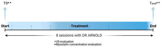 Medicina 60 01399 g002