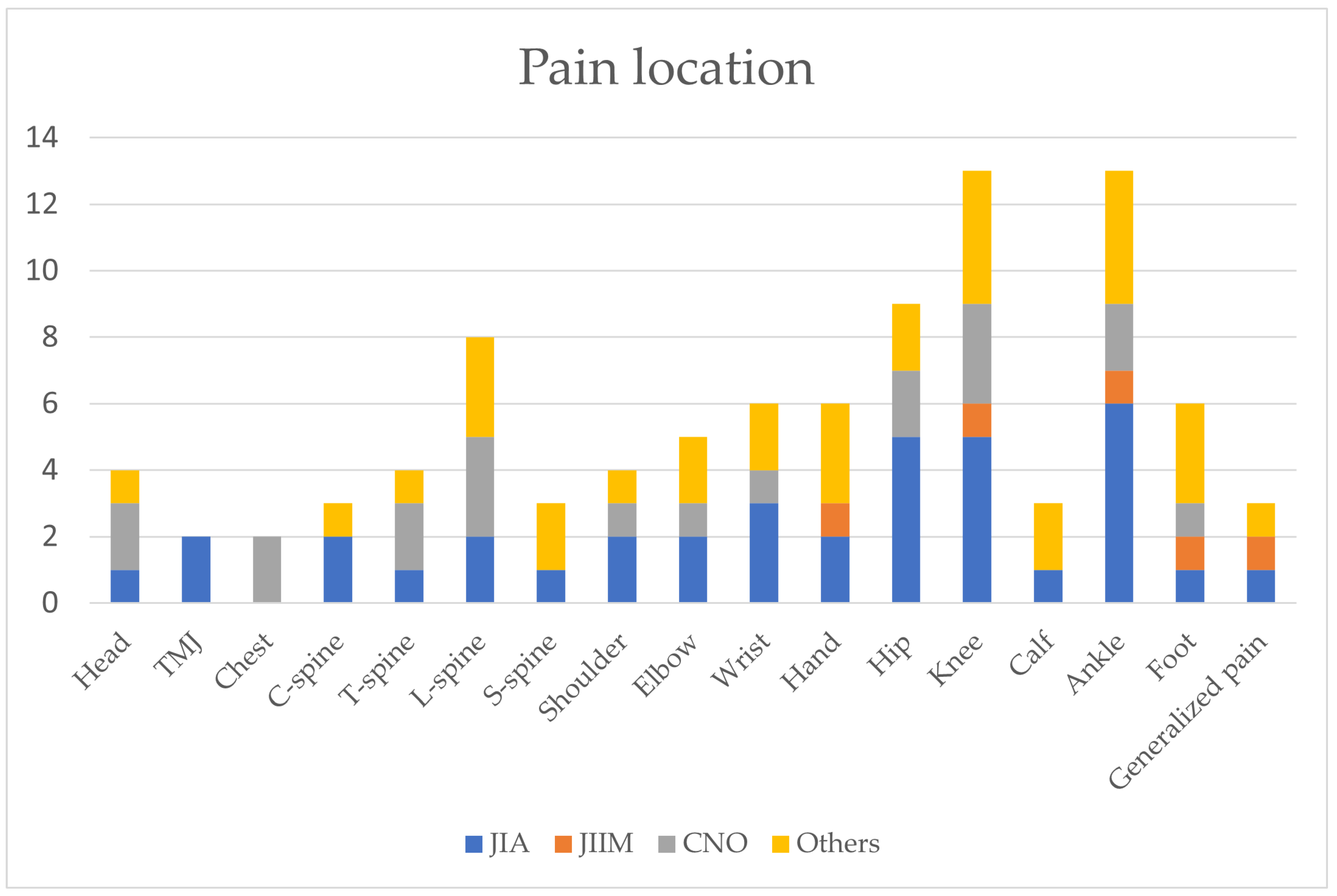 Medicina 60 01407 g001