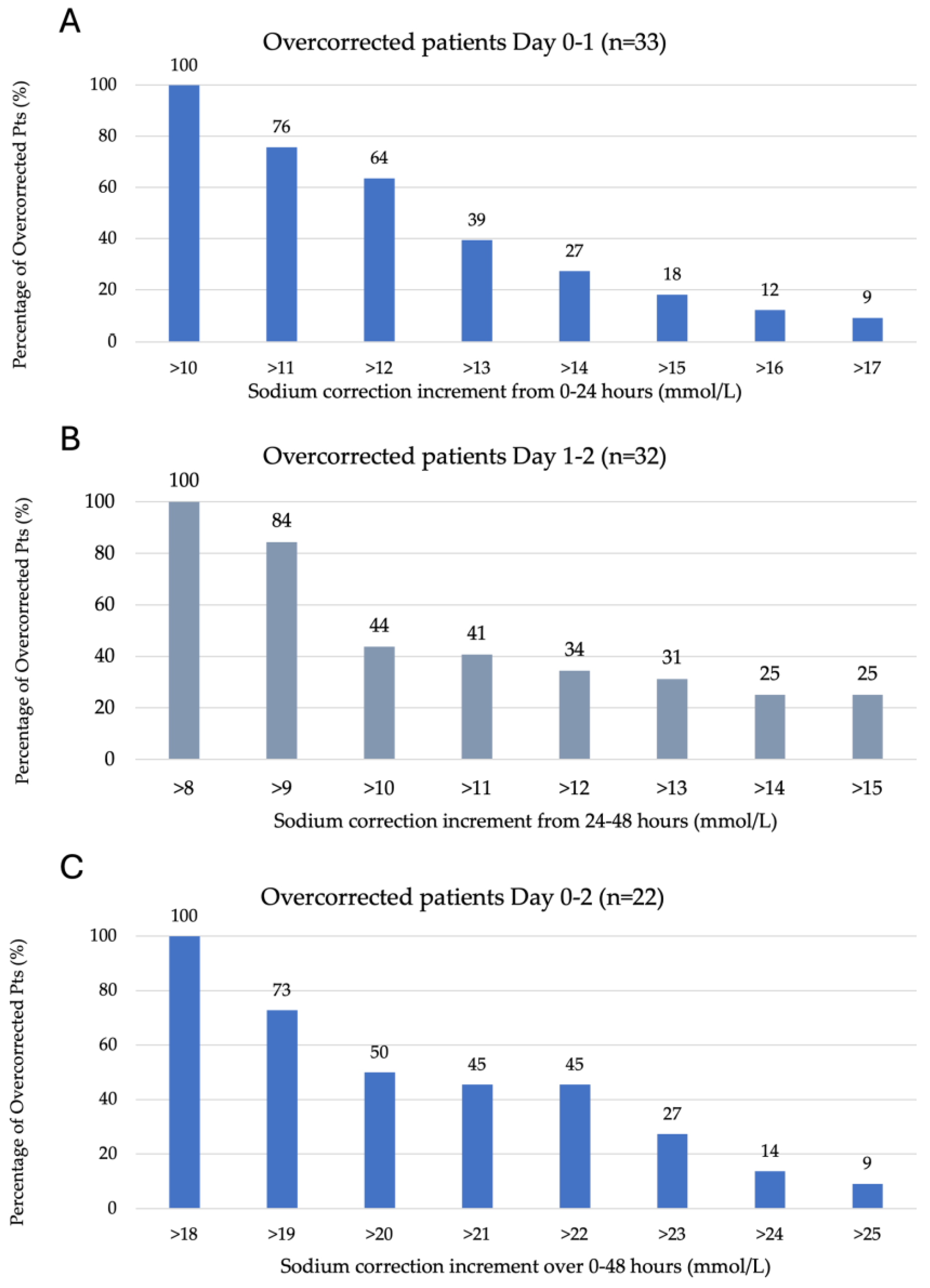 Medicina 60 01412 g001