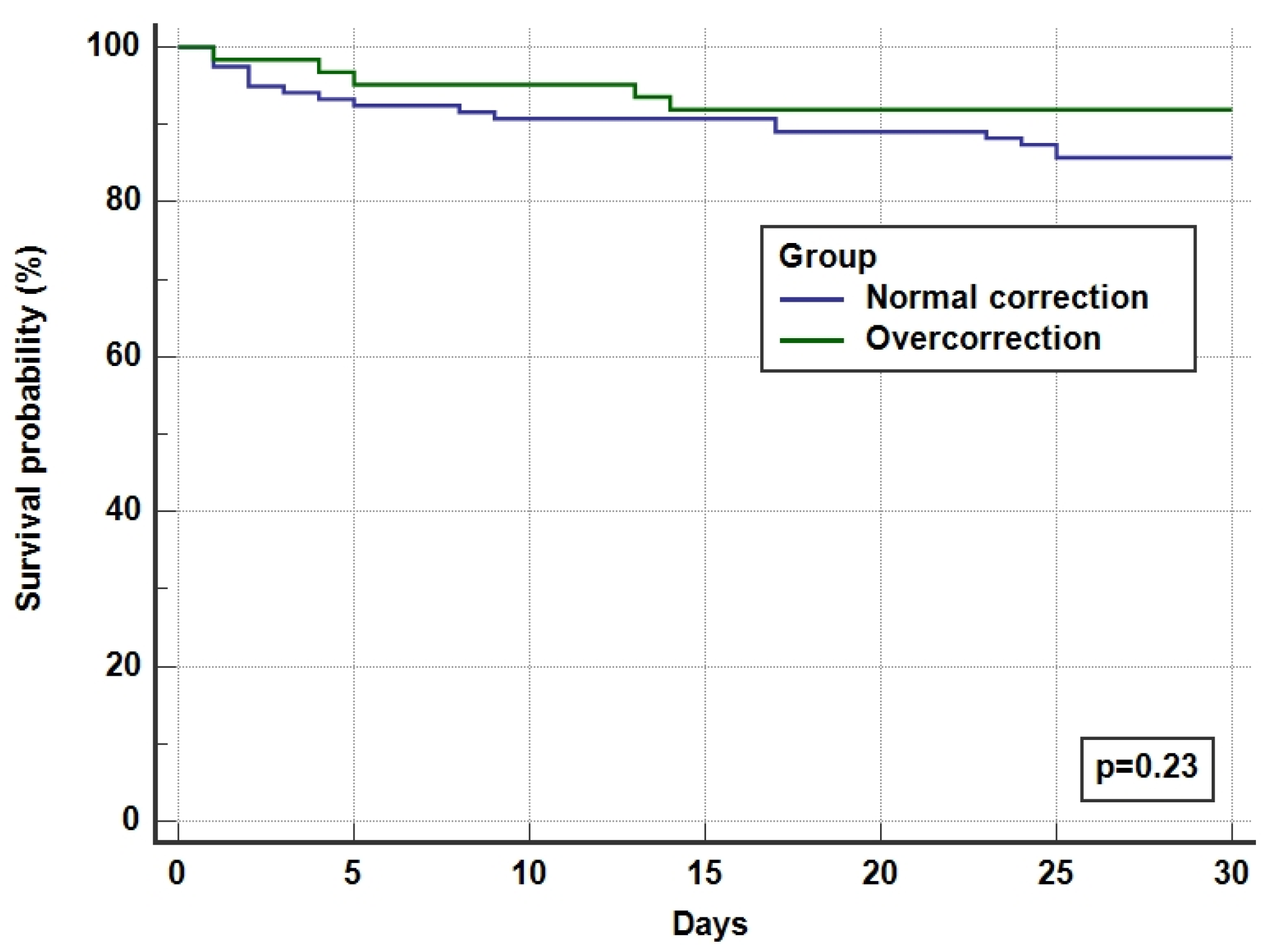 Medicina 60 01412 g003