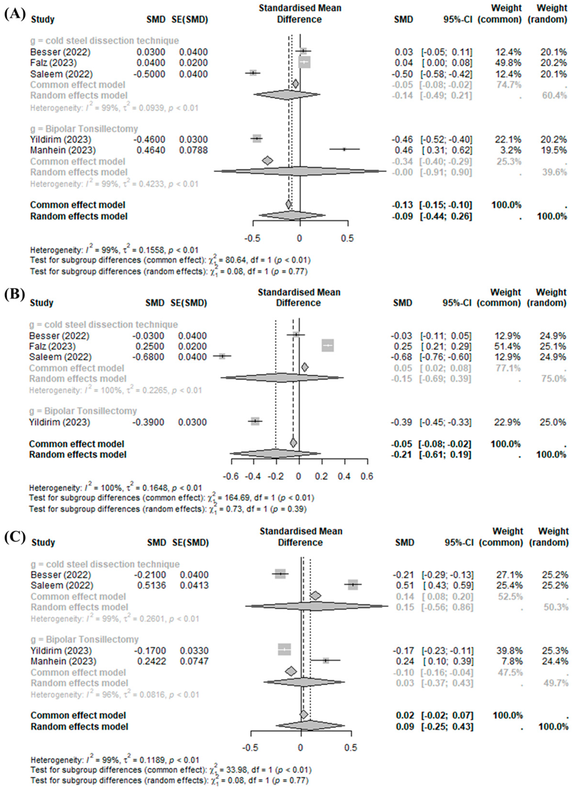 Medicina 60 01415 g003
