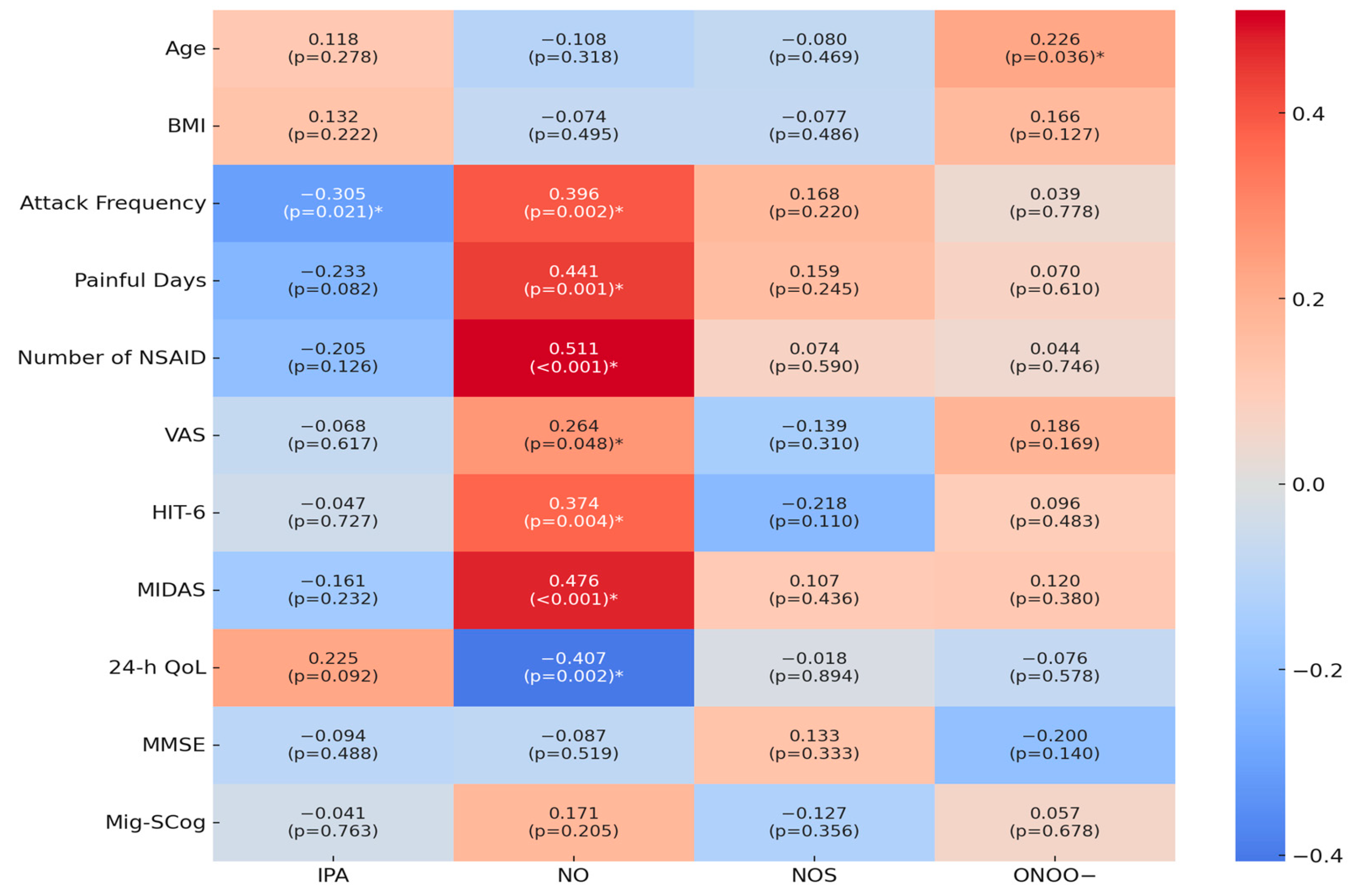 Medicina 60 01417 g001