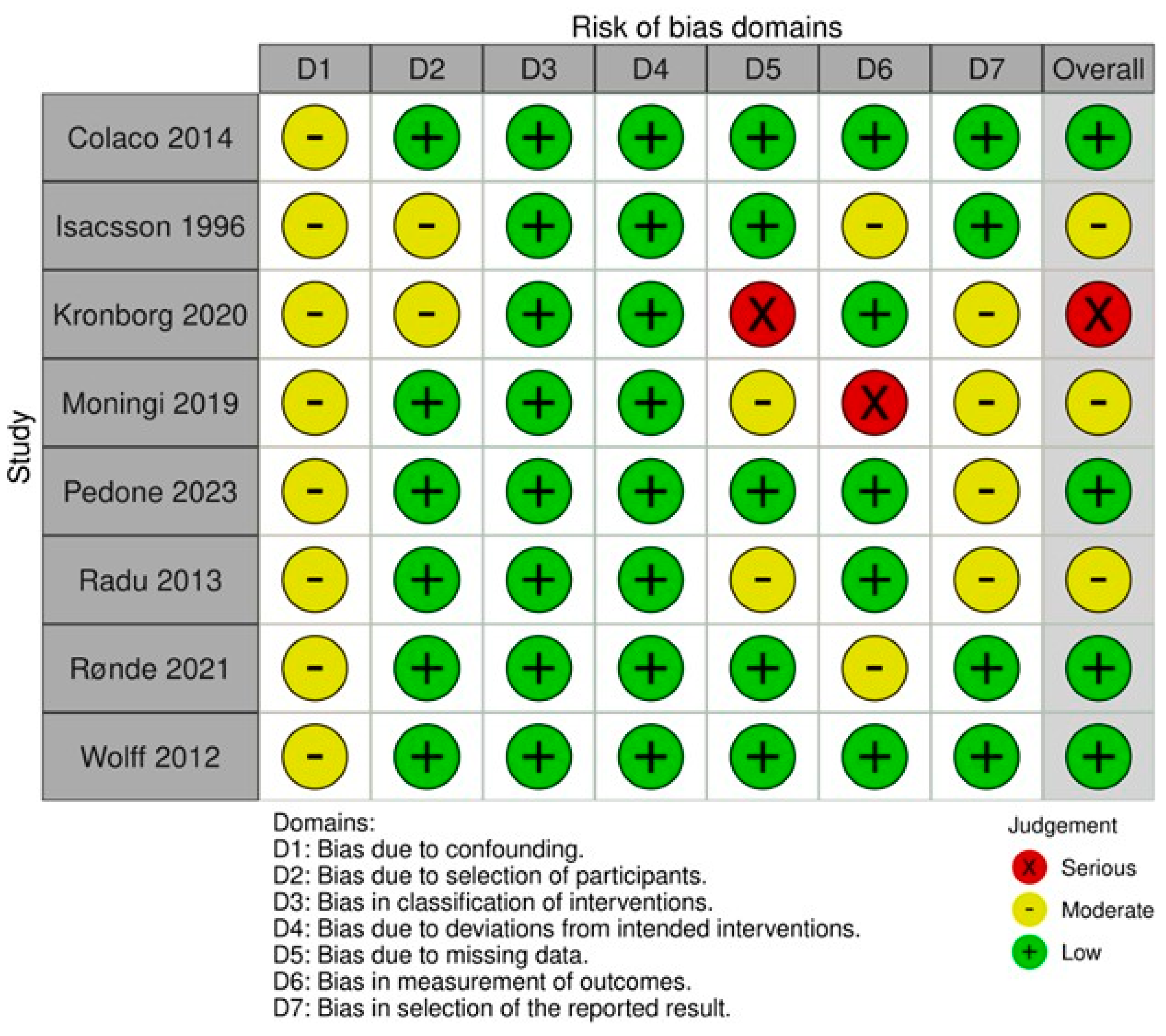 Medicina 60 01426 g002