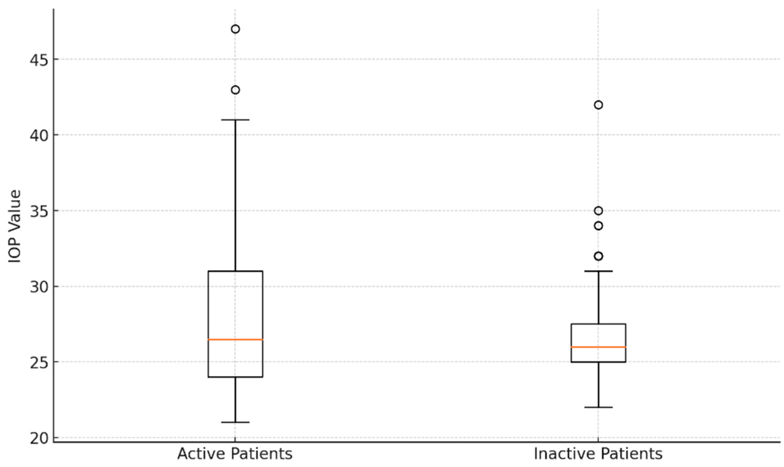 Medicina 60 01430 g004