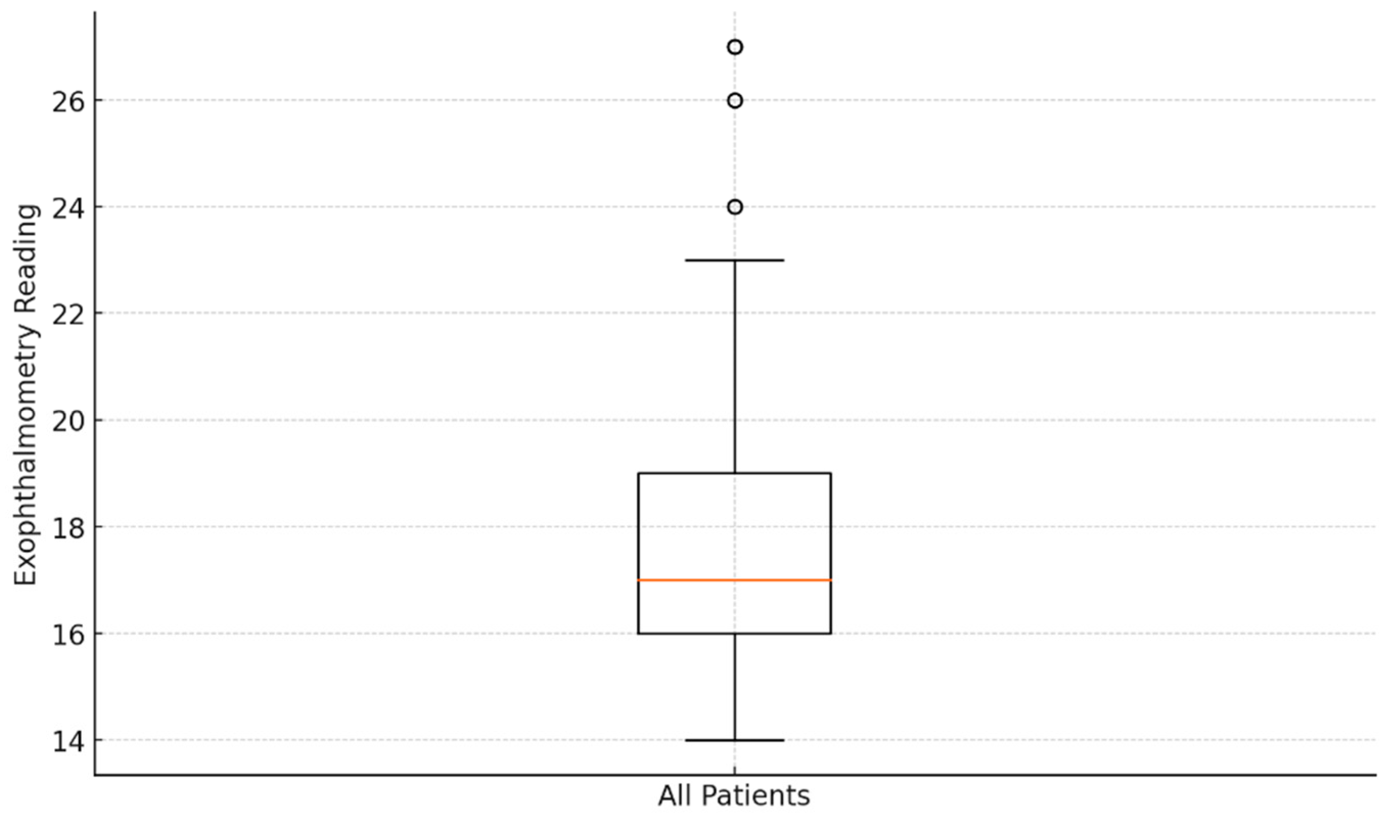 Medicina 60 01430 g005
