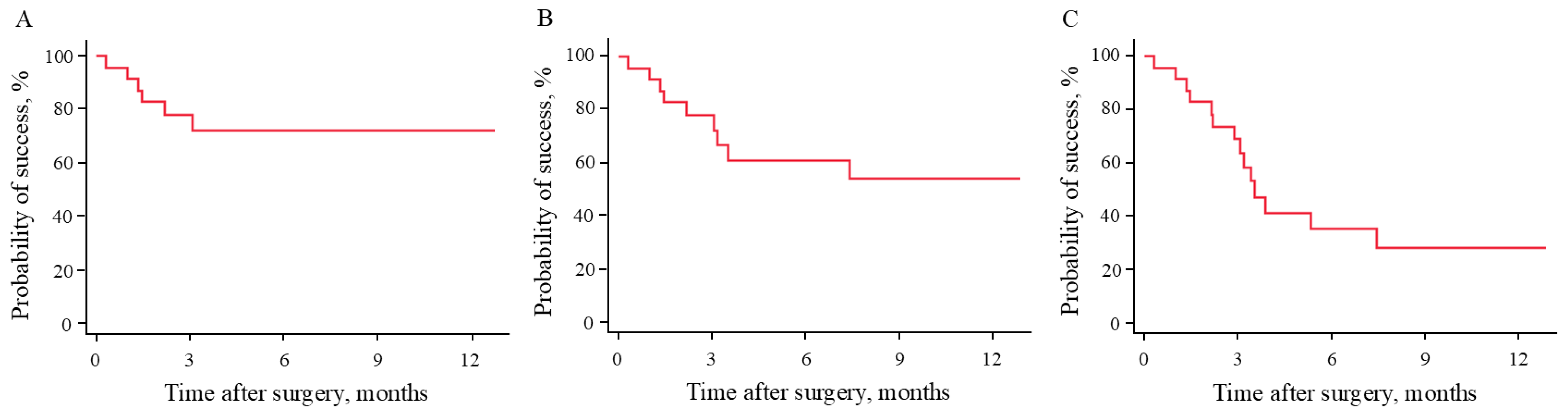 Medicina 60 01440 g001