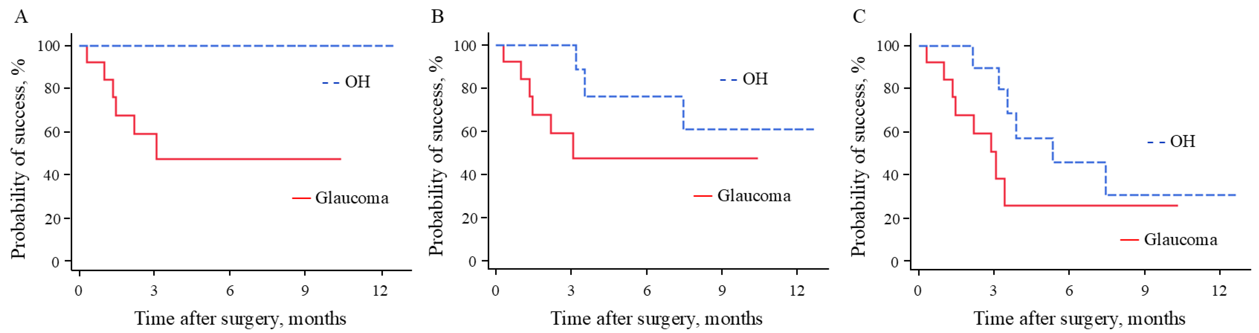 Medicina 60 01440 g002