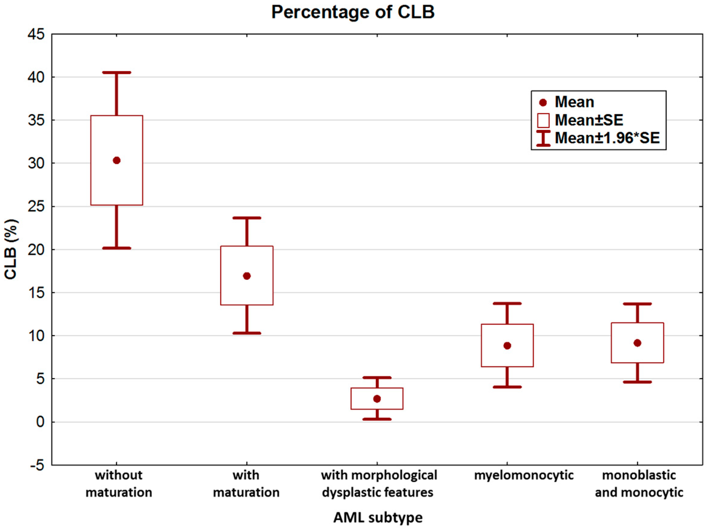 Medicina 60 01443 g003