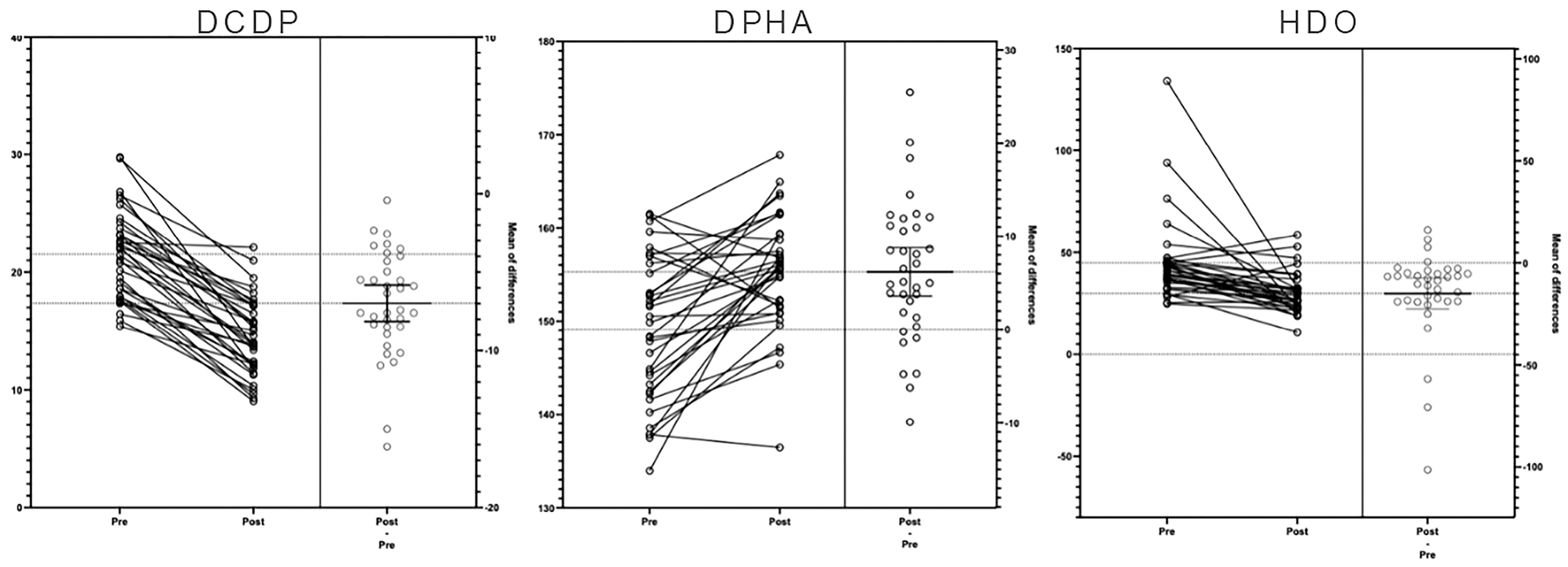 Medicina 60 01447 g005