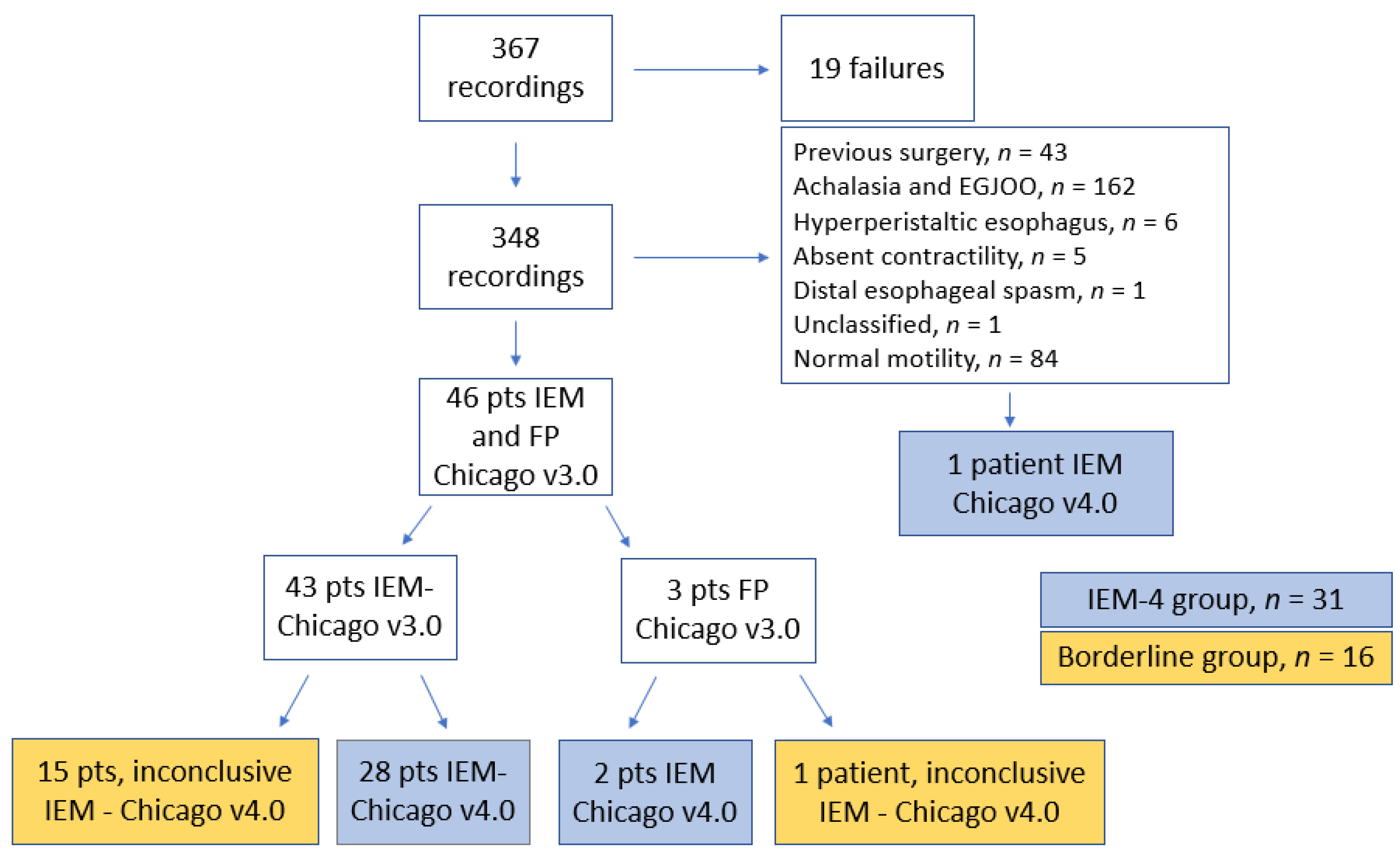 Medicina 60 01469 g001