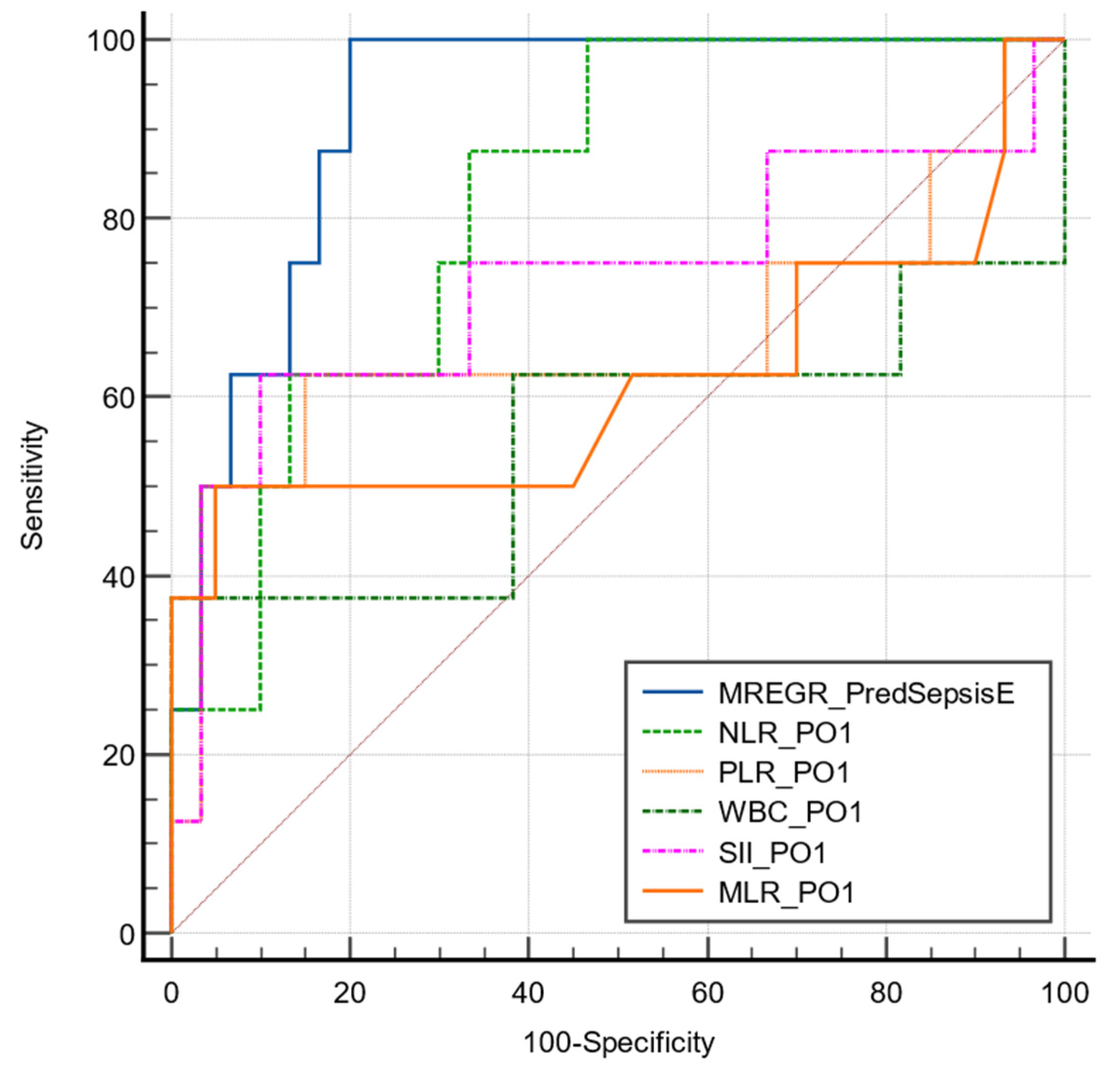 Medicina 60 01481 g002