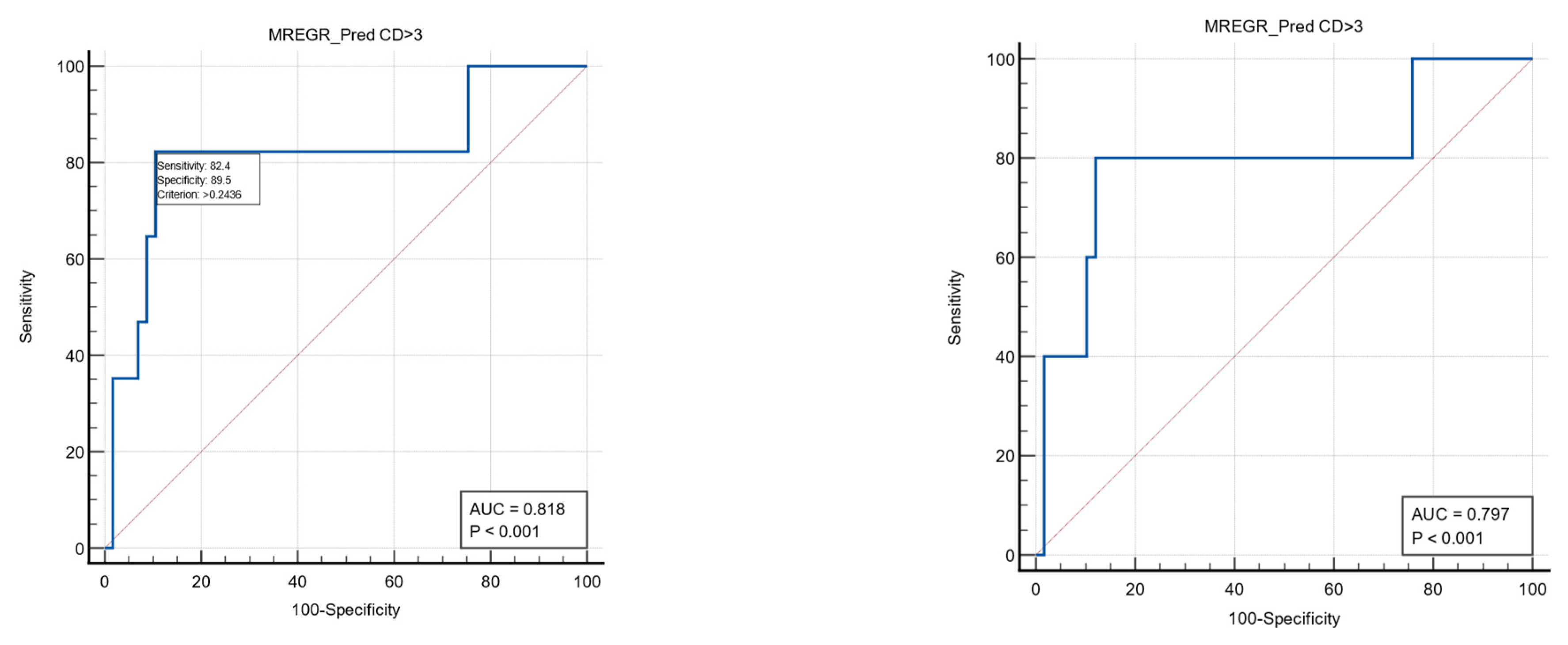Medicina 60 01481 g003