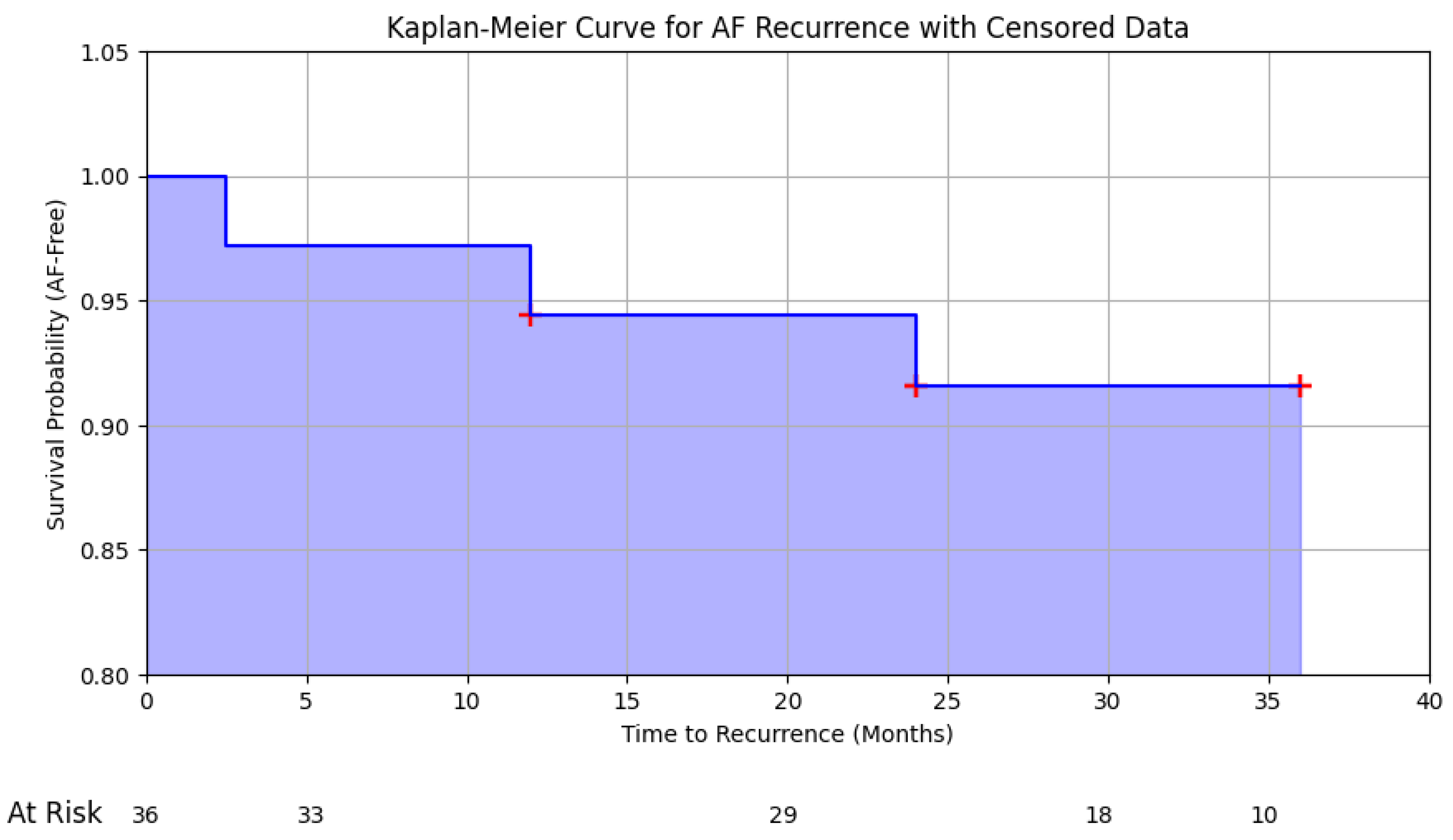 Medicina 60 01505 g001