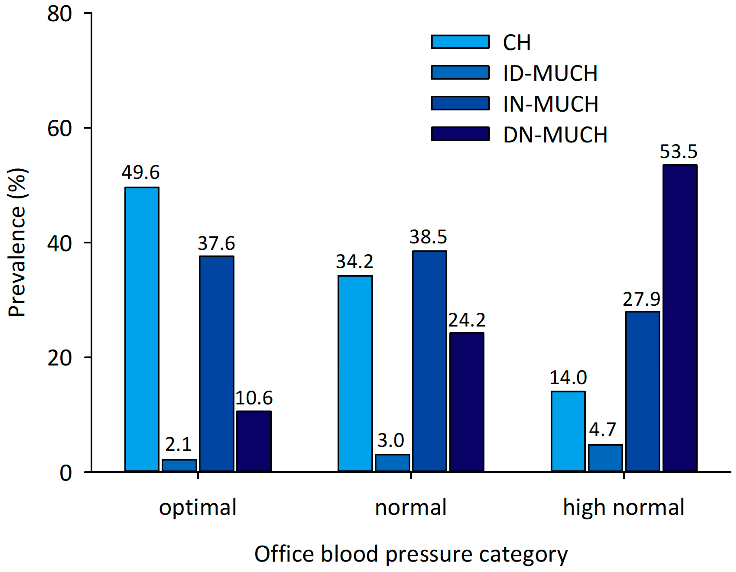 Medicina 60 01522 g001