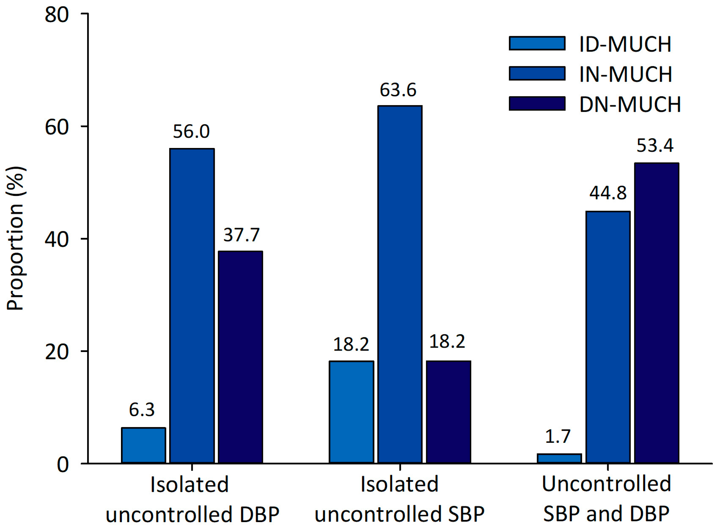 Medicina 60 01522 g002