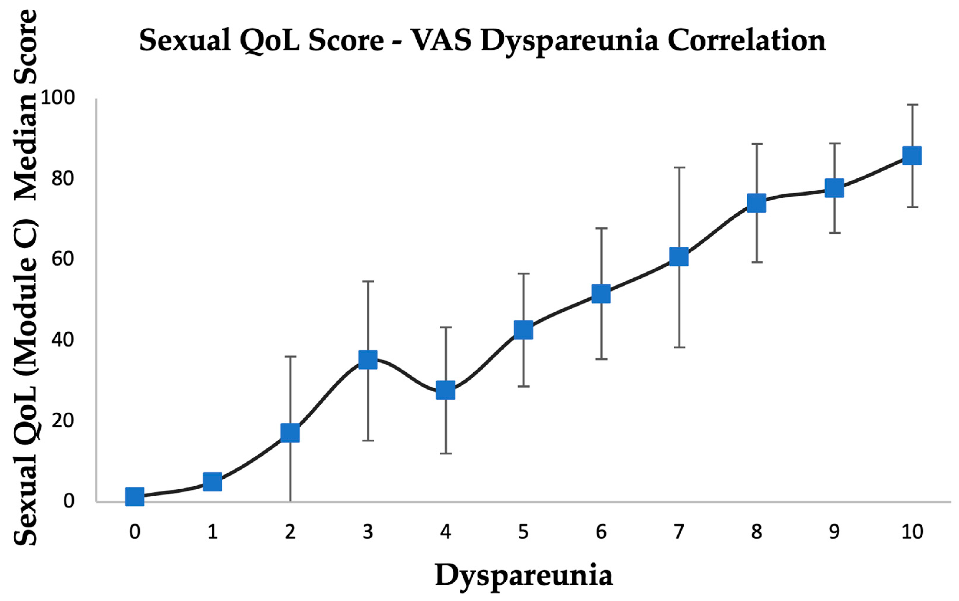 Medicina 60 01534 g002