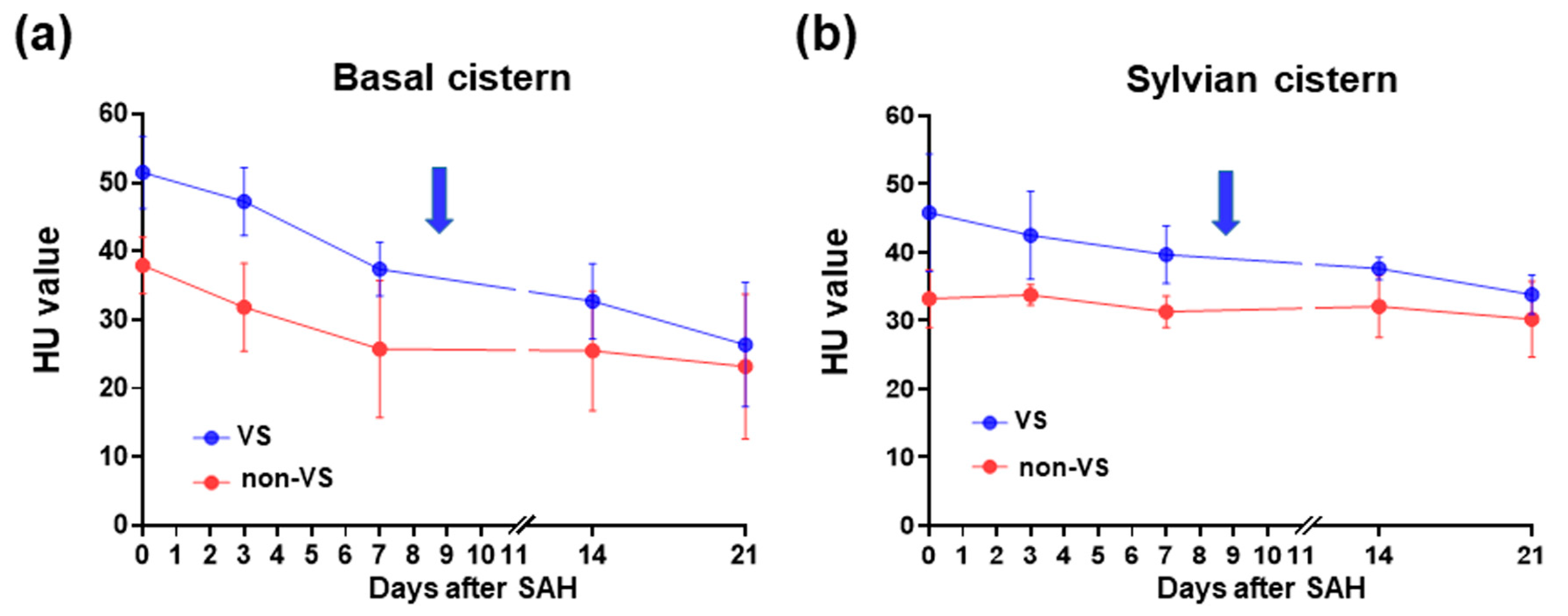 Medicina 60 01543 g006