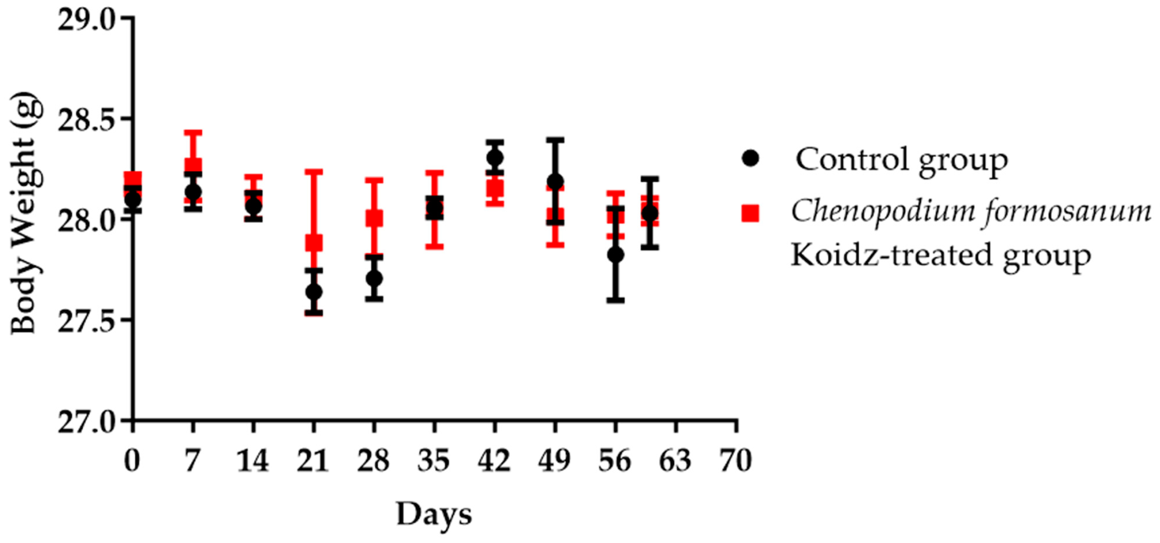 Medicina 60 01545 g001