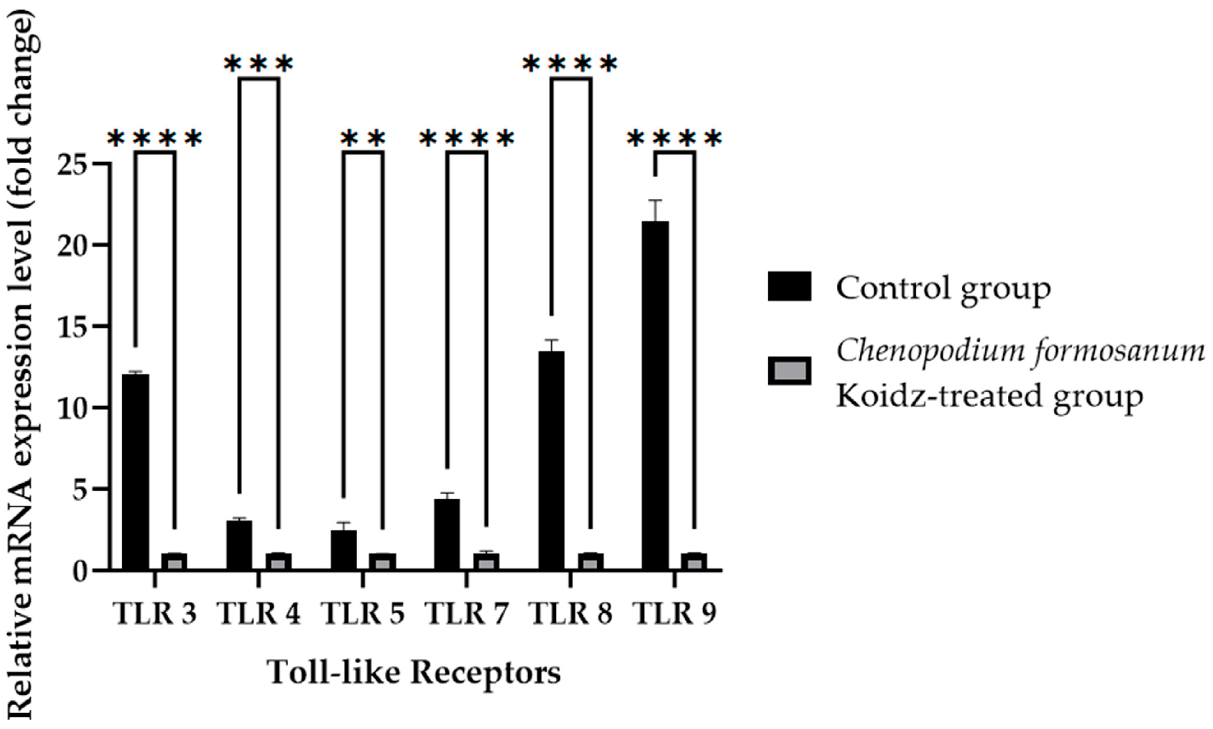 Medicina 60 01545 g004