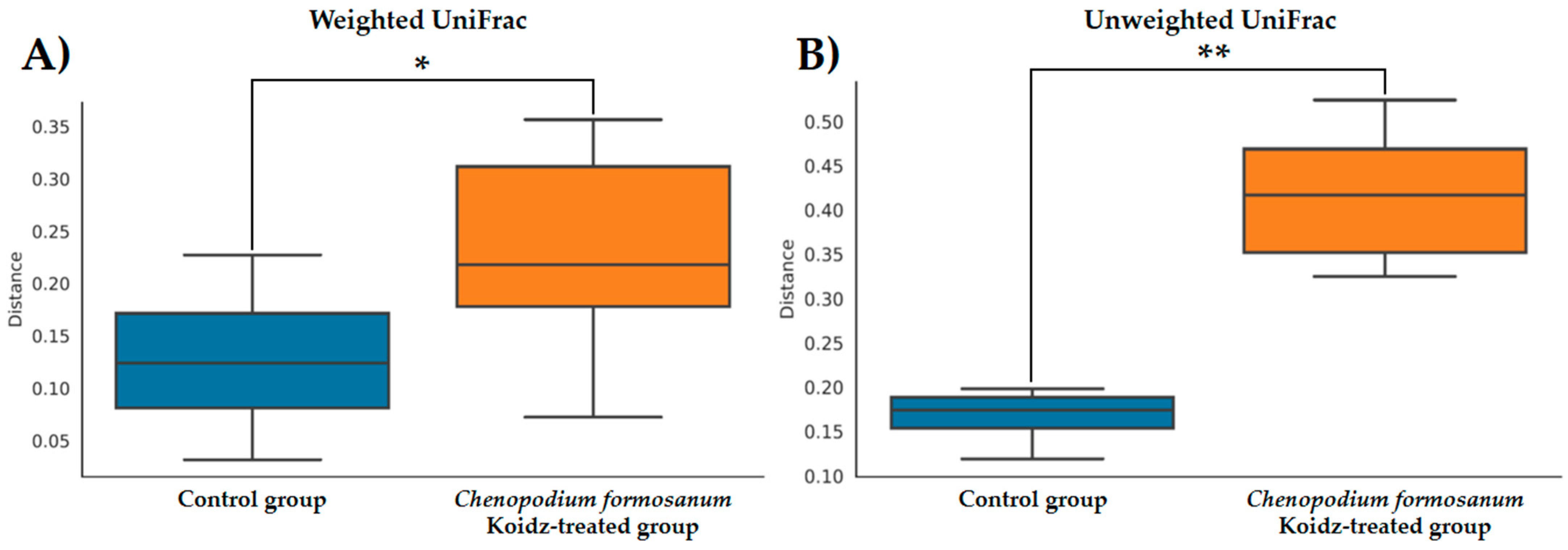 Medicina 60 01545 g006