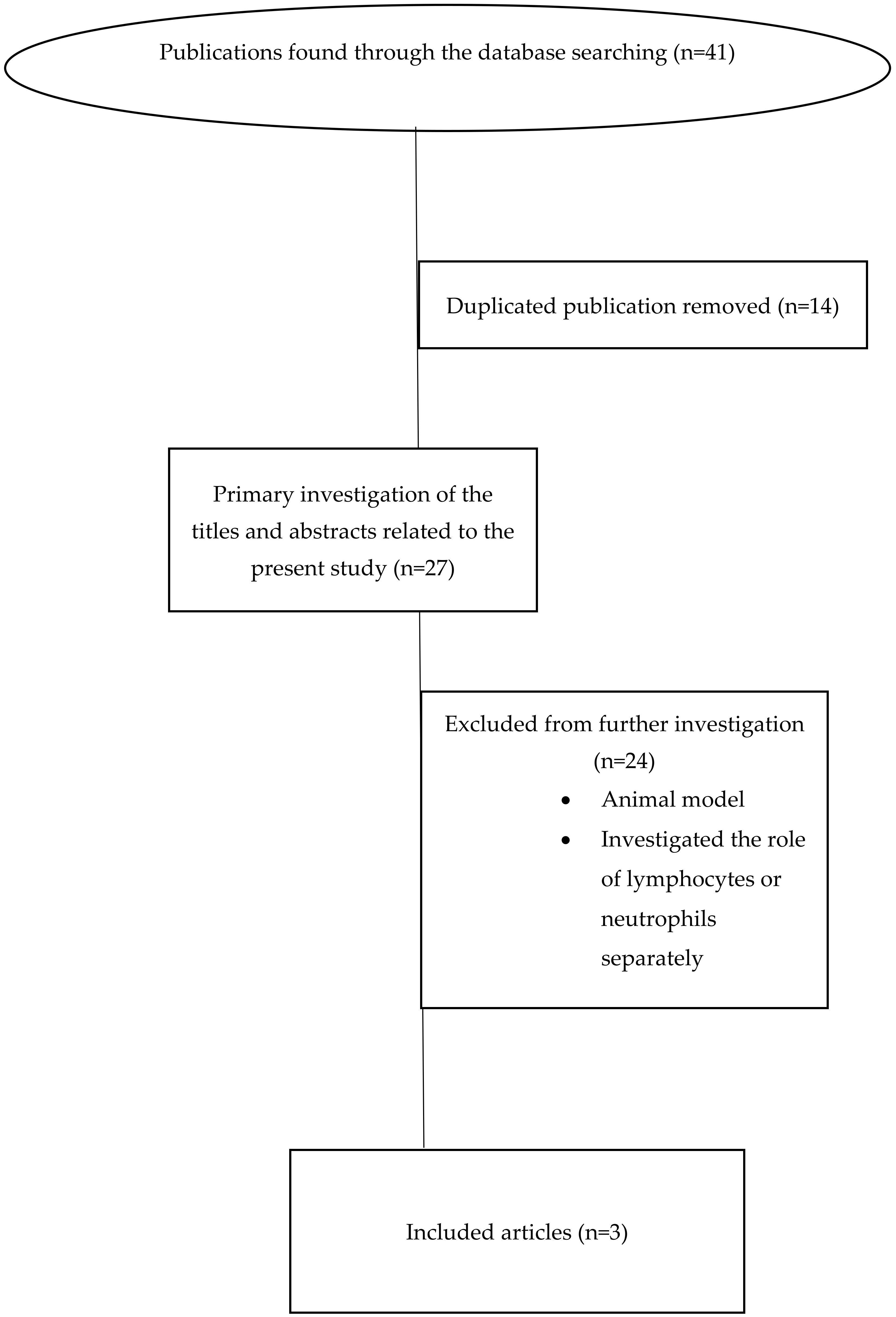 Medicina 60 01567 g001