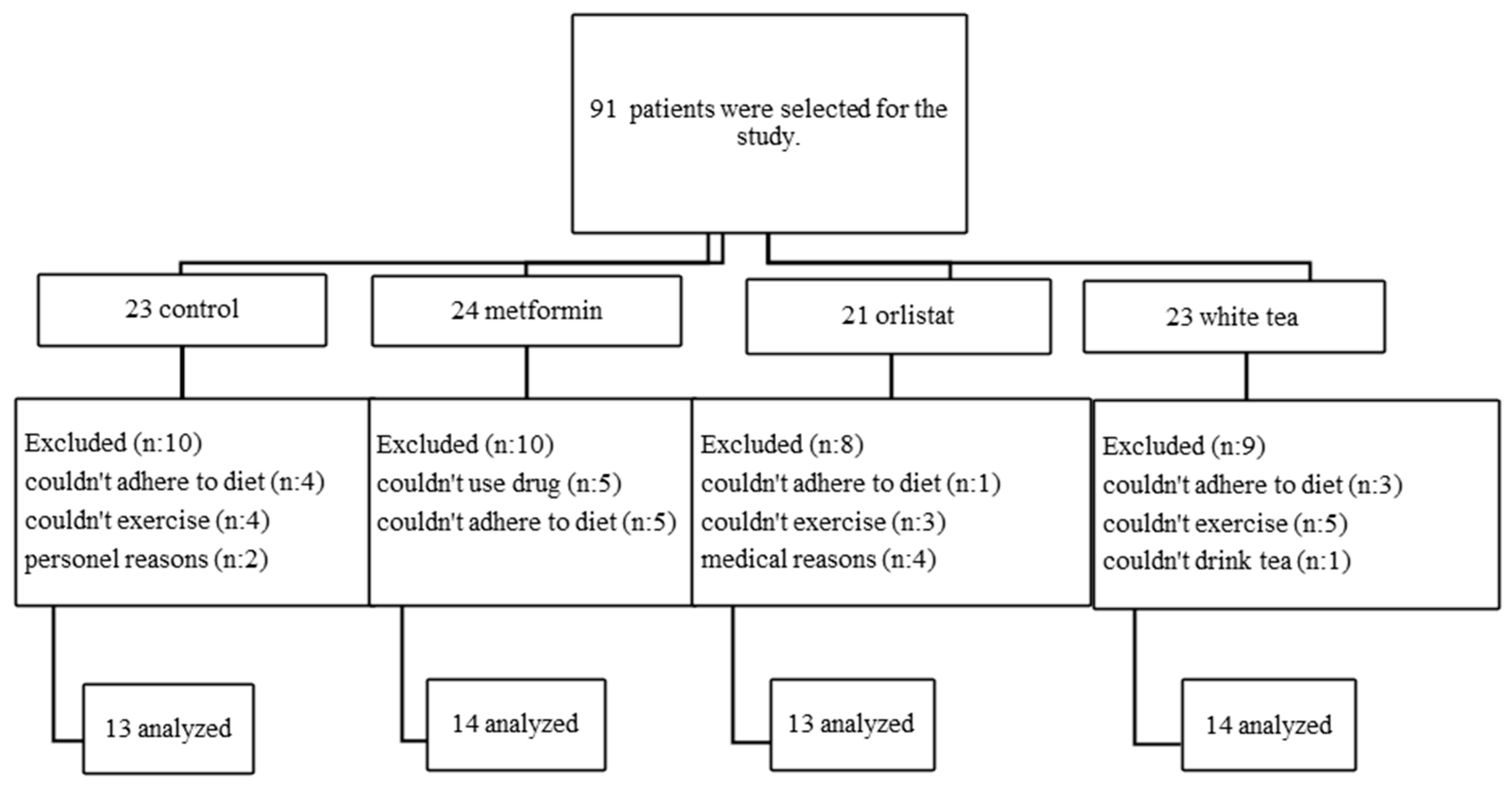 Medicina 60 01568 g001