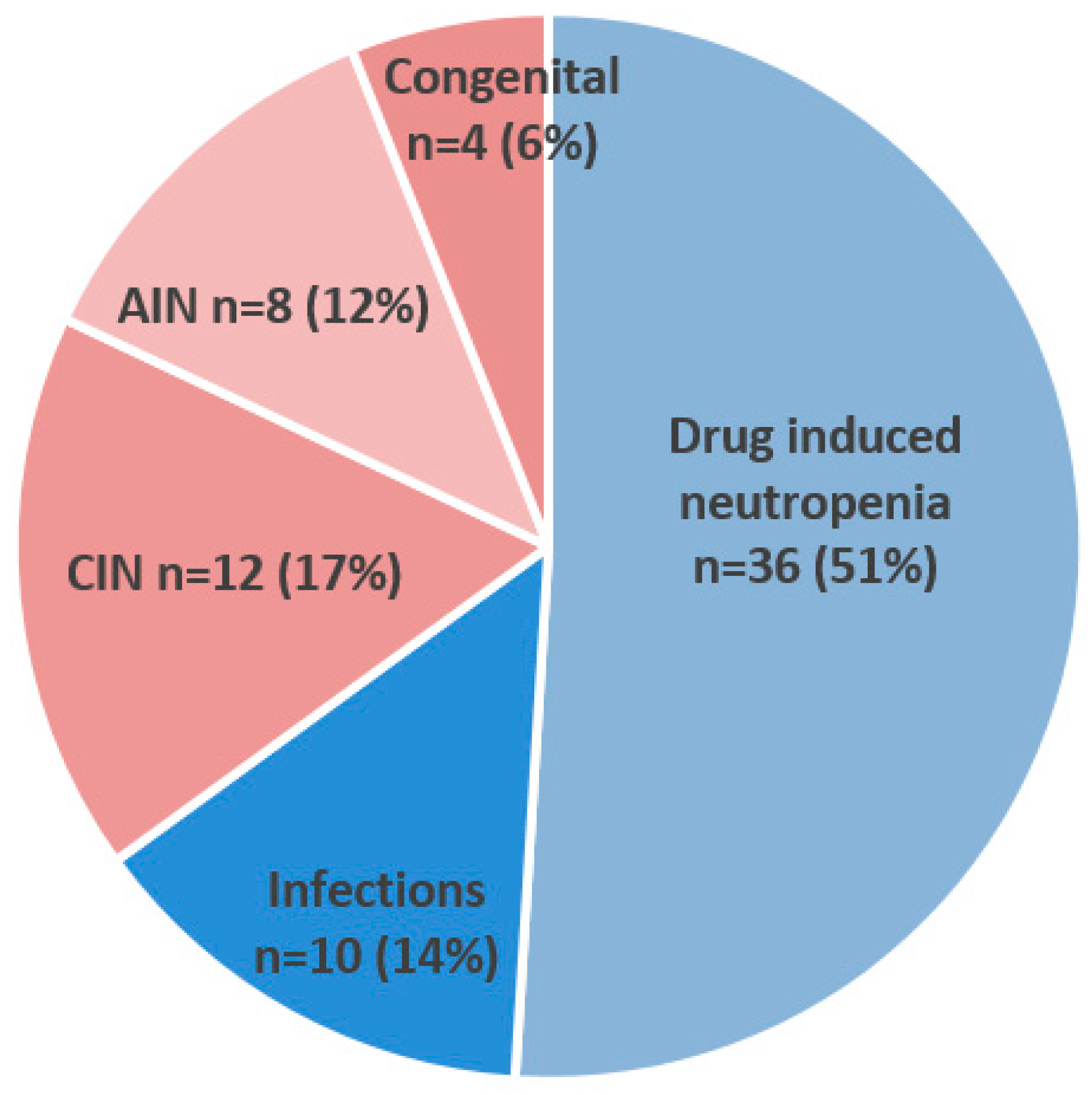 Medicina 60 01576 g002